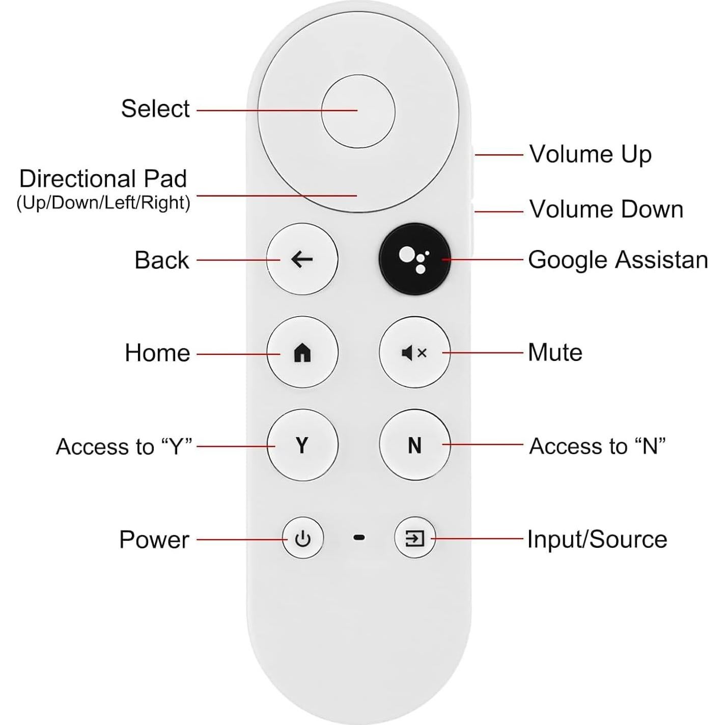 Control Remoto de Voz CHUNGHOP para Google Chromecast 4K 2020