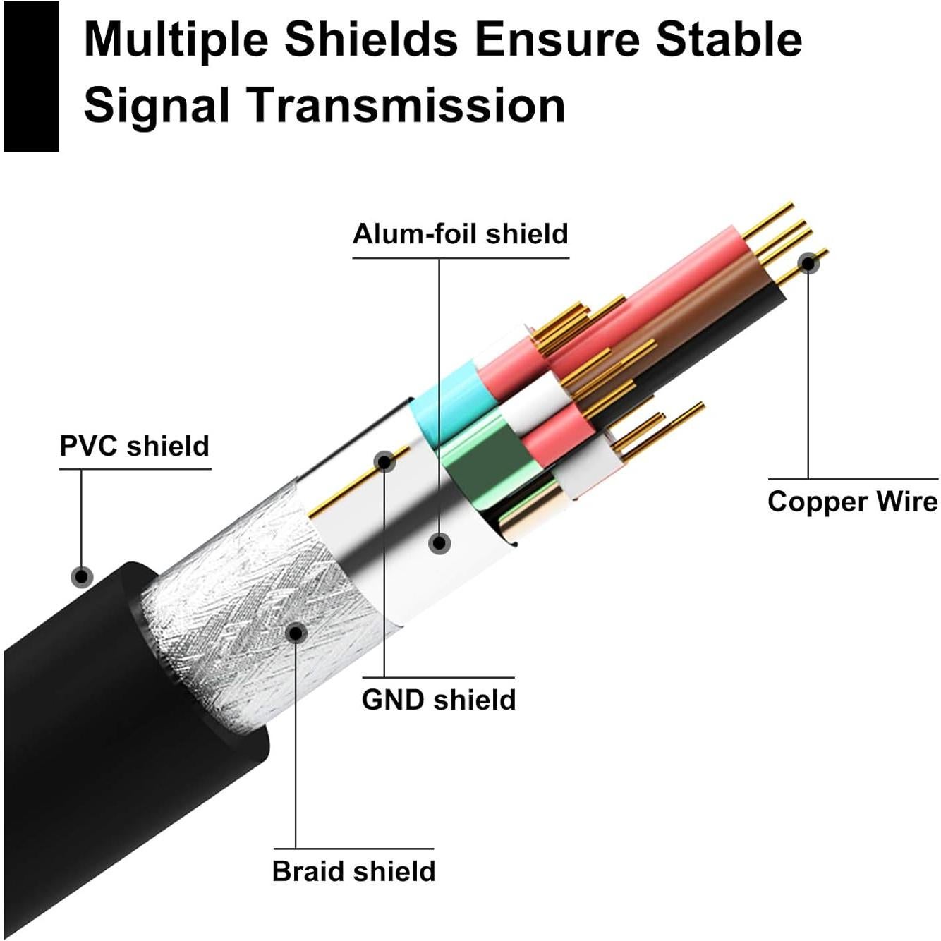 Cable Extensor HDMI Macho a Hembra LEENUE 2 Piezas 4K 3D