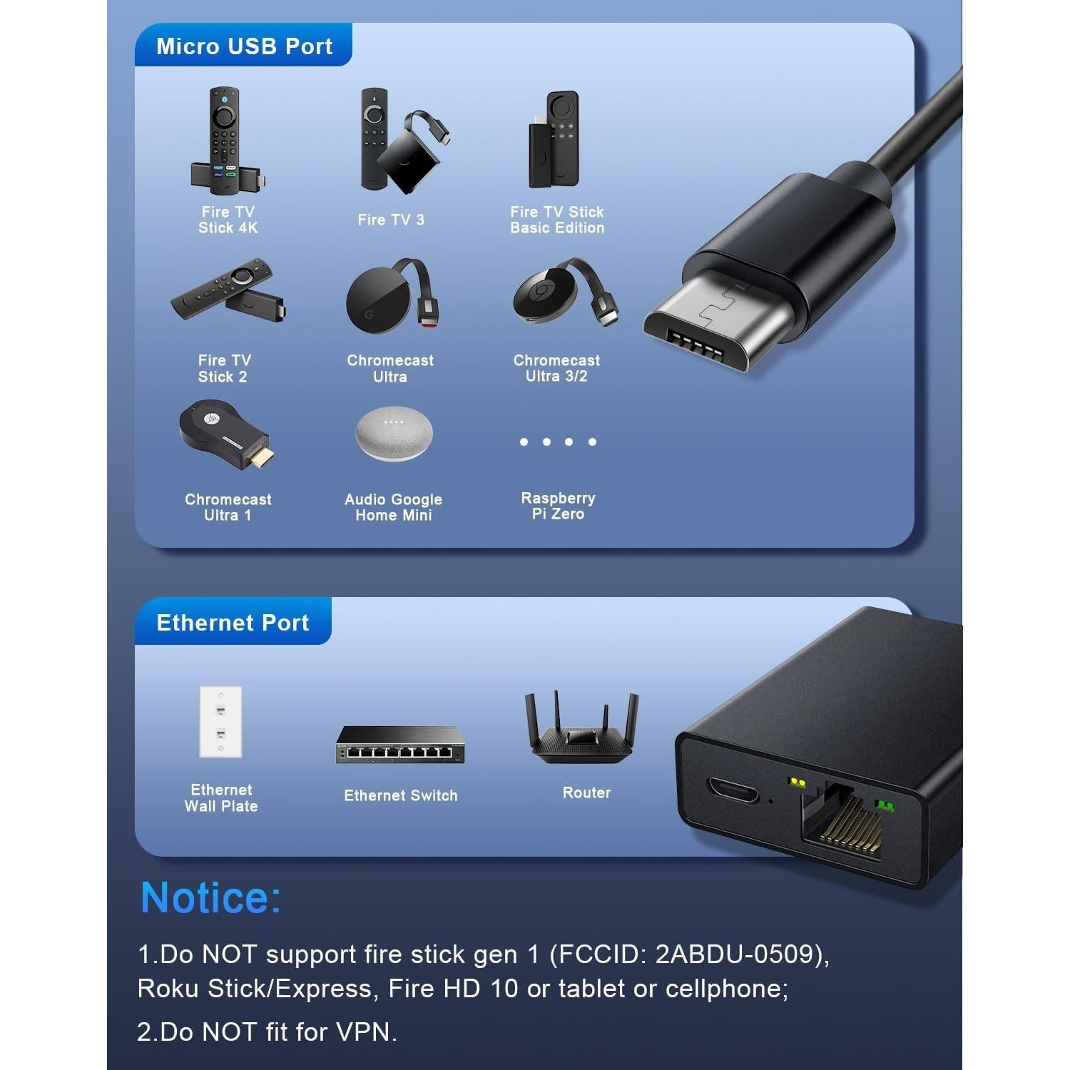 Adaptador Ethernet Electop Micro USB a RJ45 10/100 Mbps