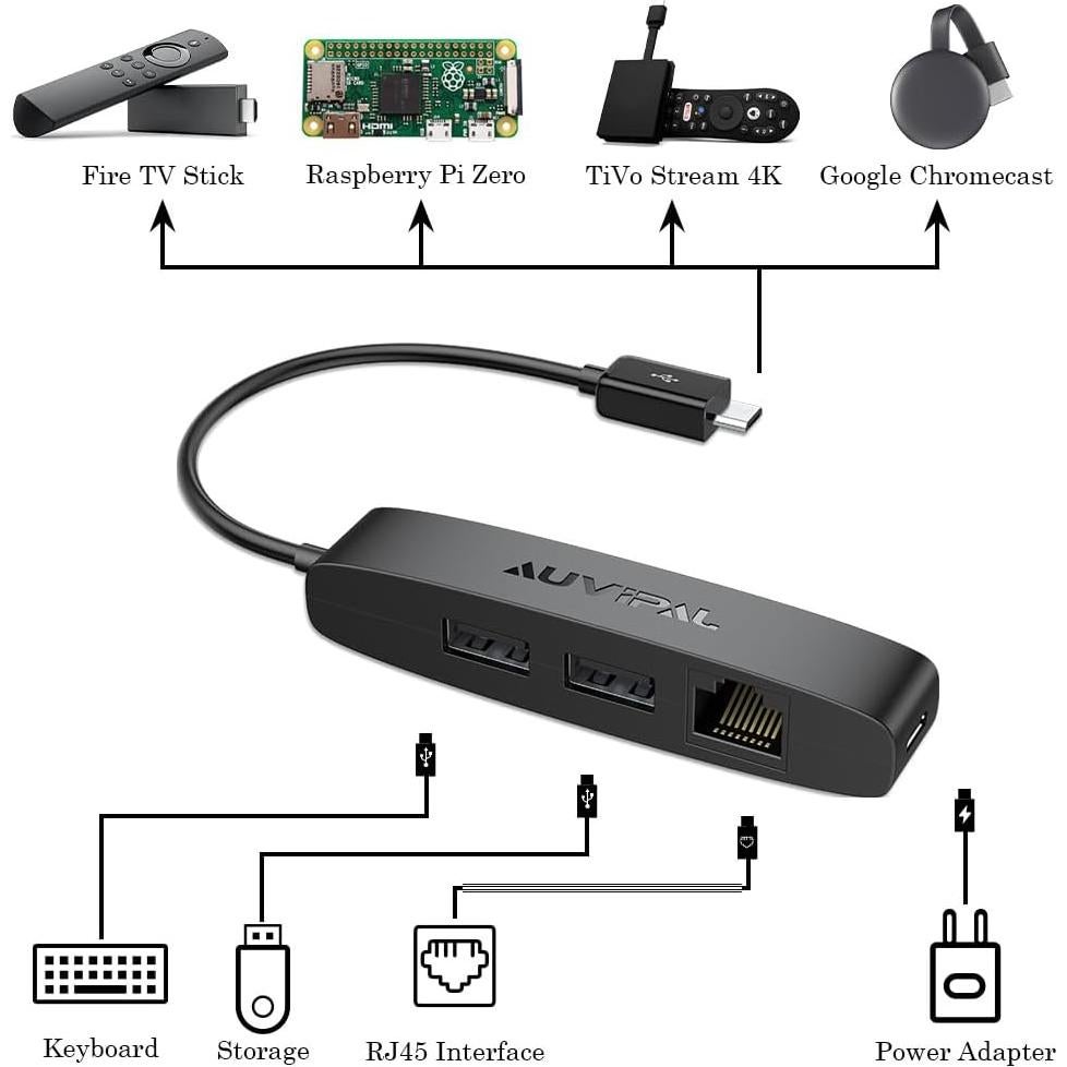 Adaptador Ethernet Micro USB 3-en-1 AuviPal con 2 USB y RJ45