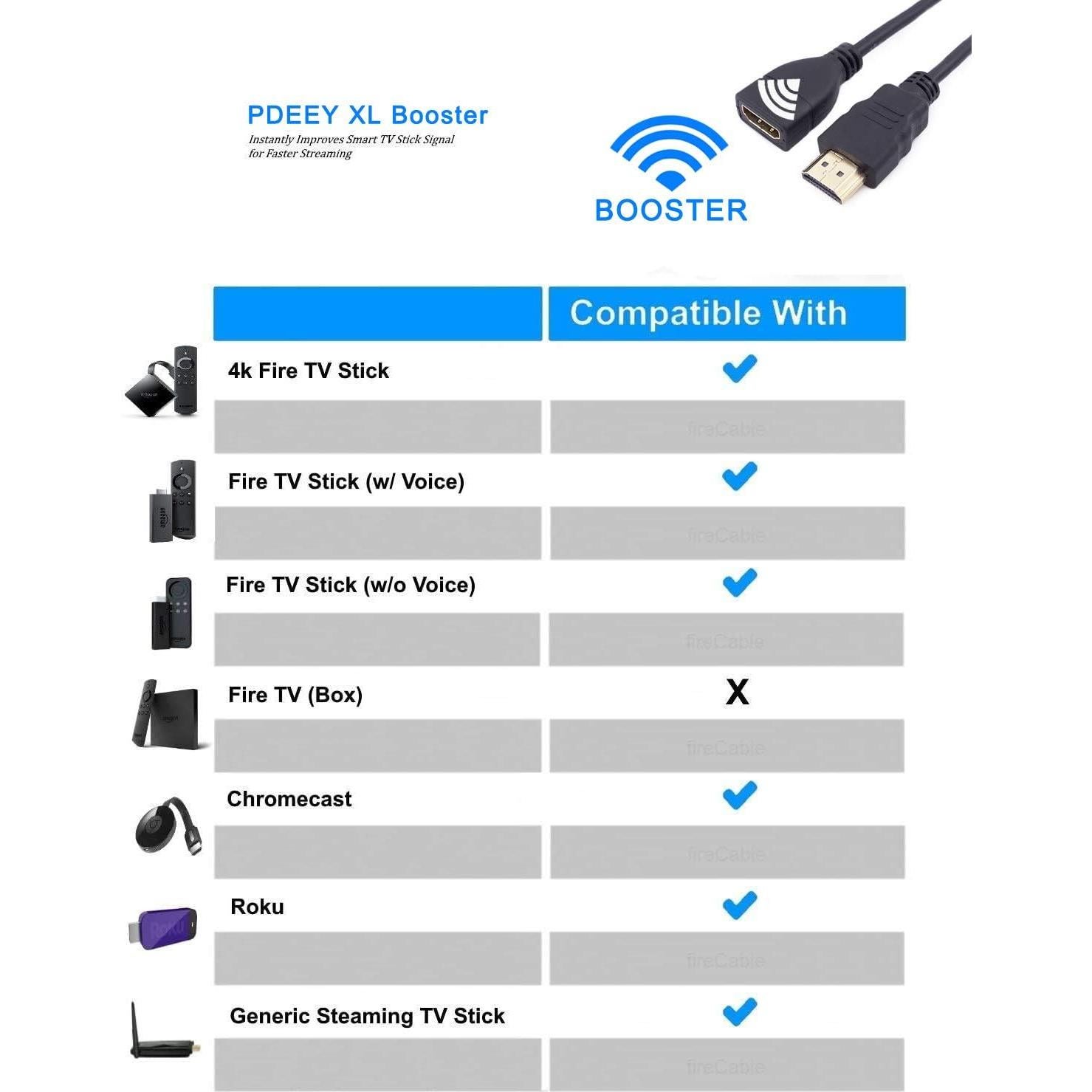 Extensor HDMI PDEEY 1.52 m Macho a Hembra 4K para Streaming