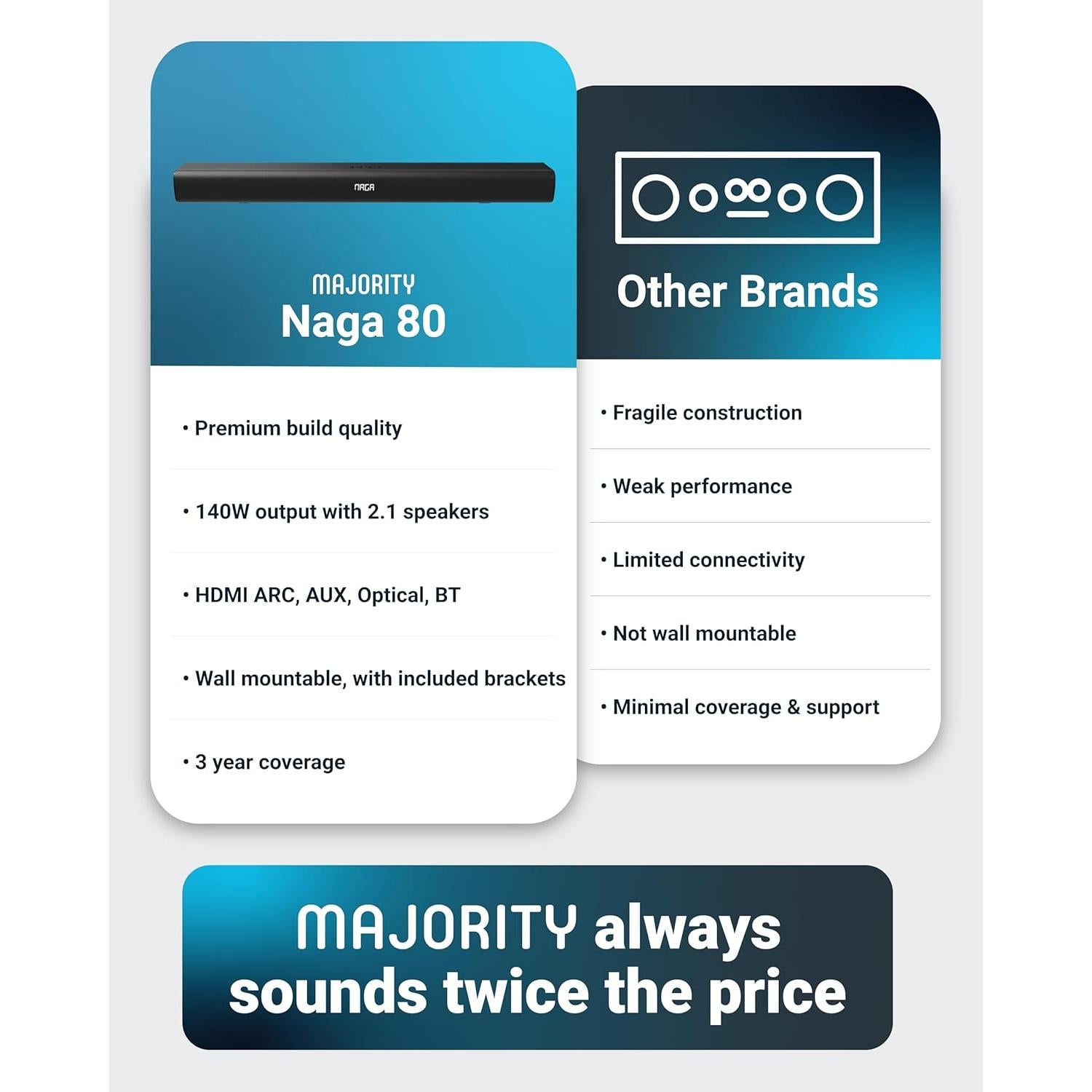 Barra de Sonido Inalámbrica Majority Naga 80 140W 2.1 HDMI