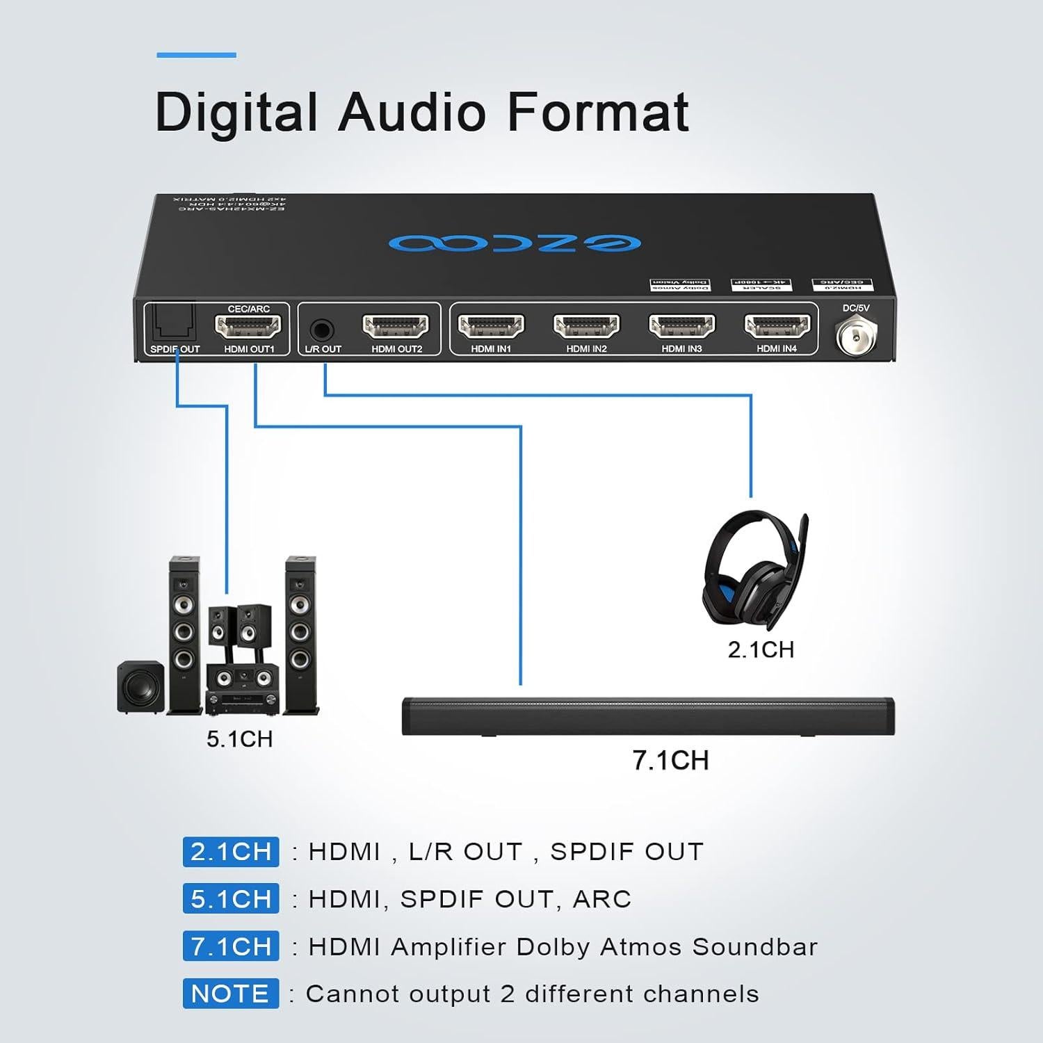 Matriz HDMI 4 Entradas 2 Salidas EZCOOTECH 4K 60Hz ARC CEC