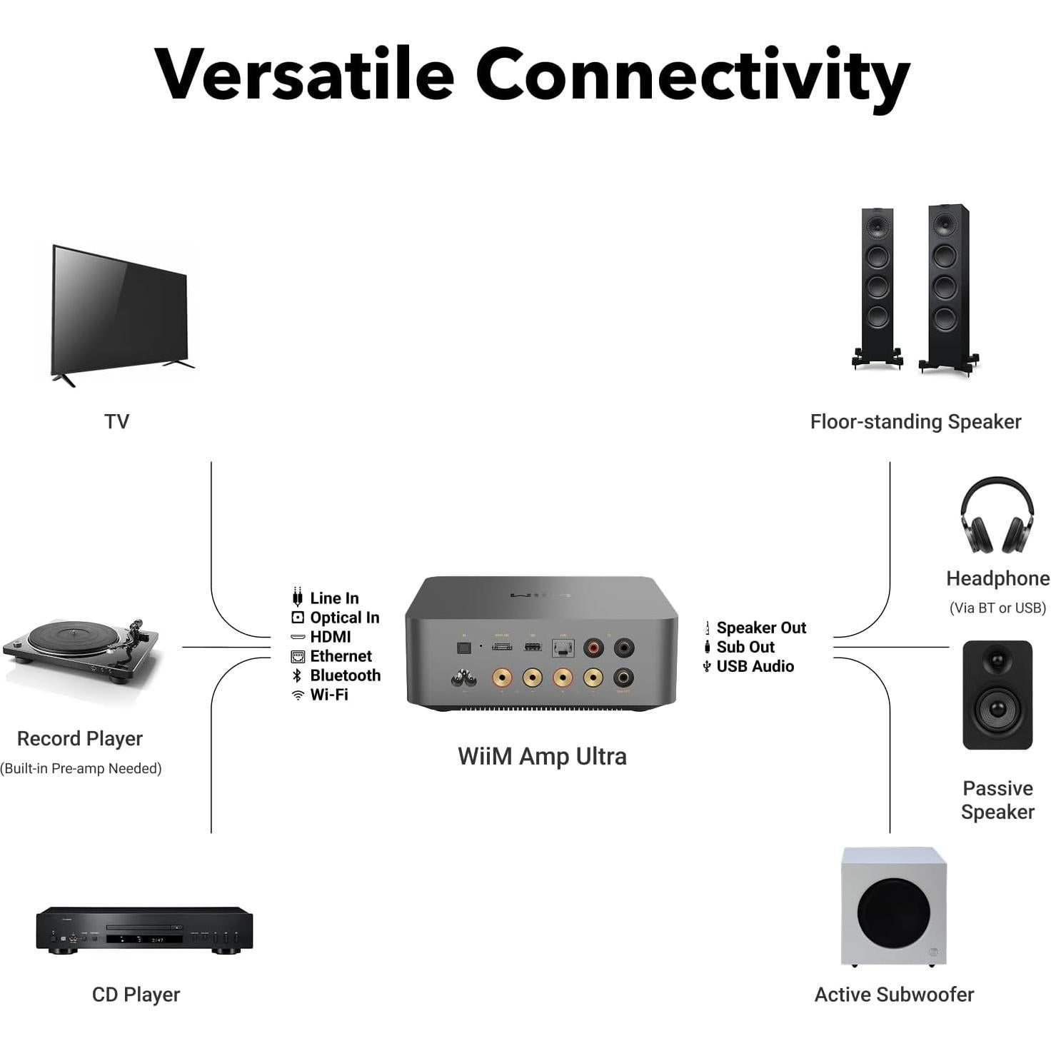 Amplificador Streaming WiiM Amp Ultra 100W DAC ESS HDMI Gris