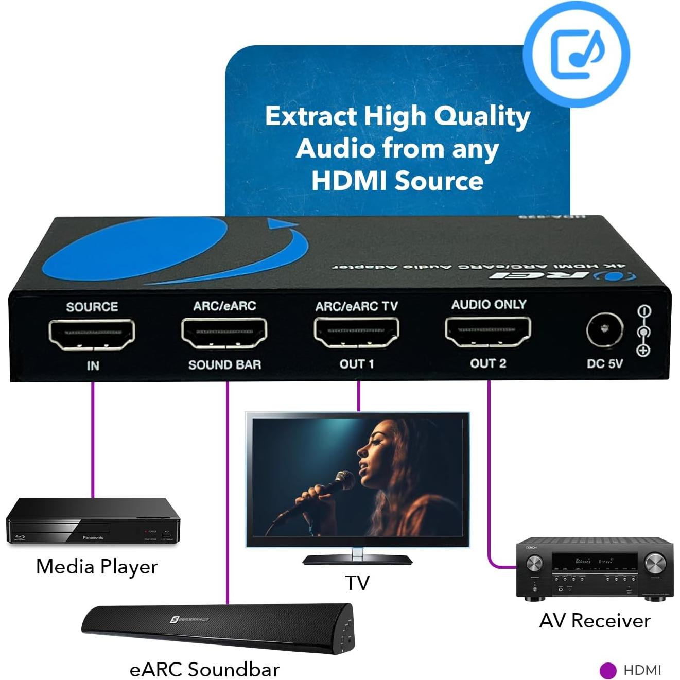 Extractor de Audio HDMI OREI HDA-929 4K 60Hz eARC Dolby Atmos
