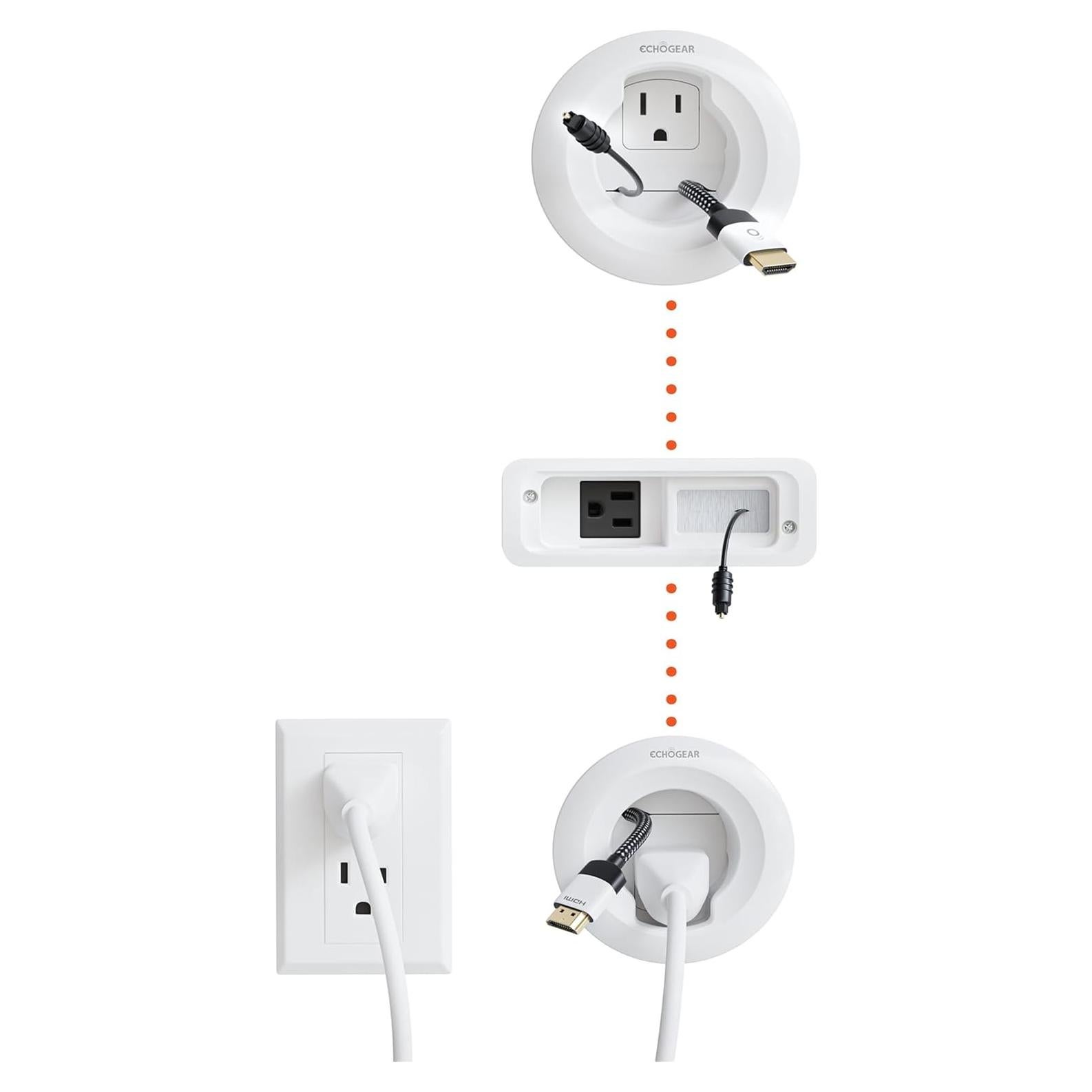 Kit de Gestión de Cables ECHOGEAR para TV y Barra de Sonido