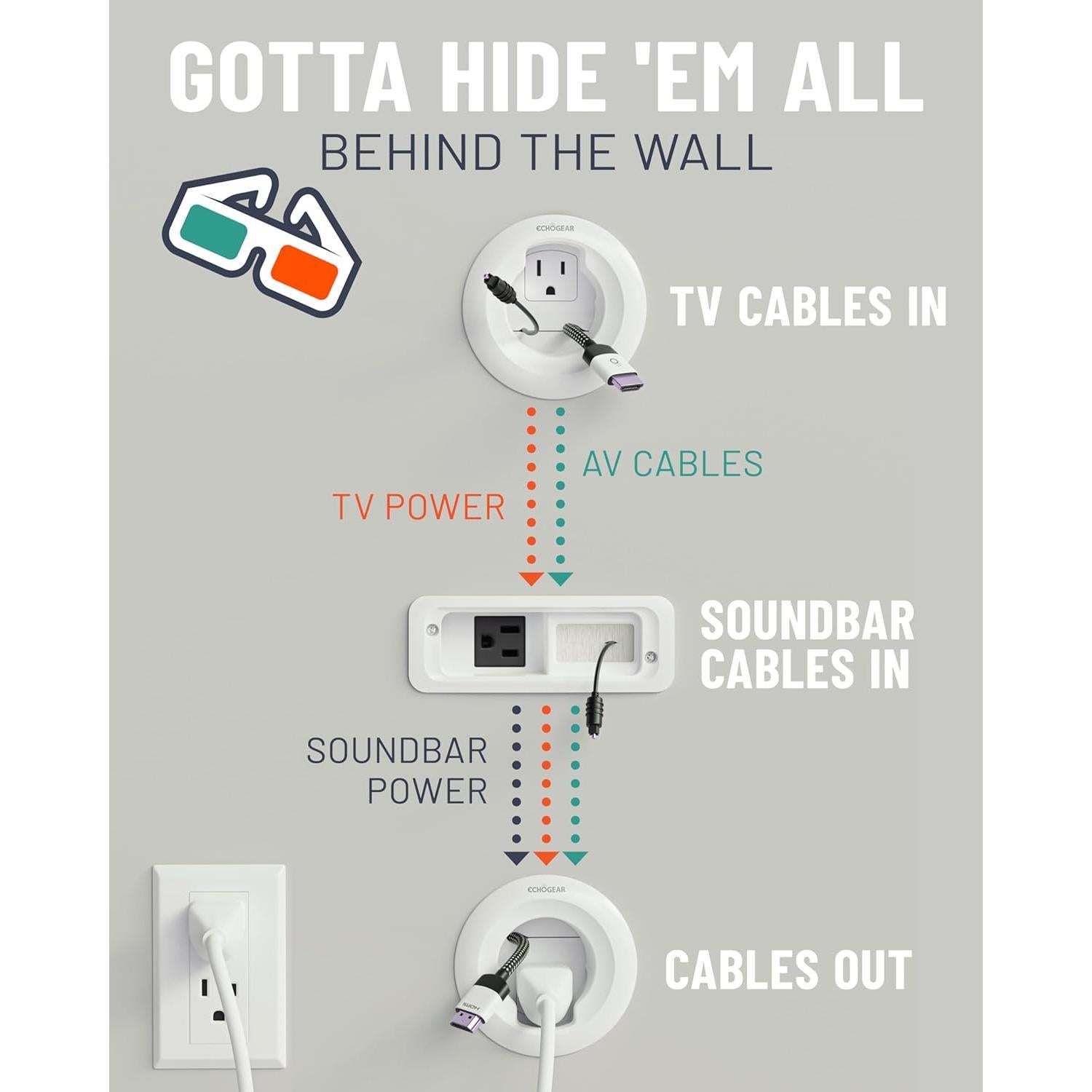Kit de Gestión de Cables ECHOGEAR para TV y Barra de Sonido