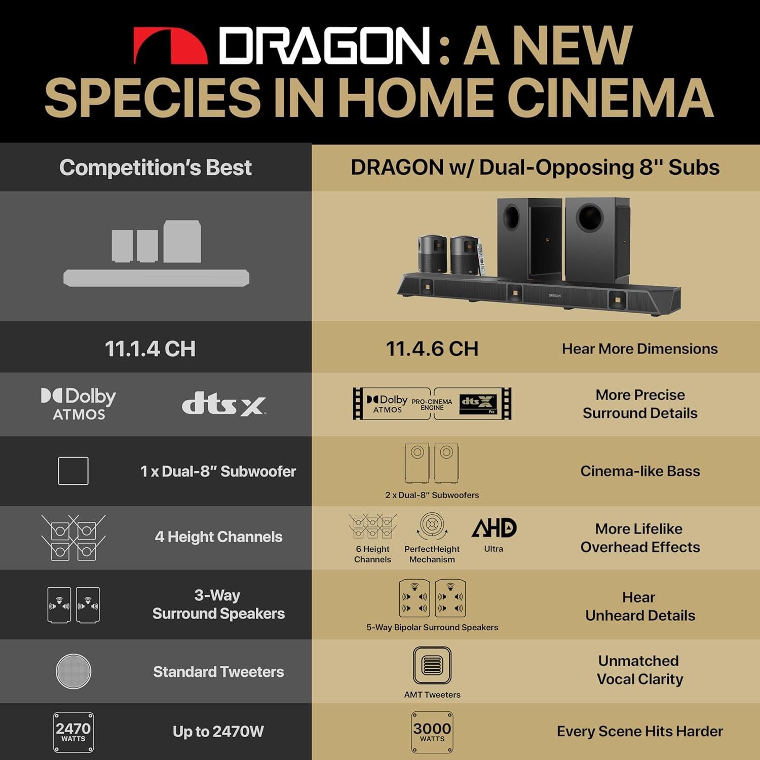 Sistema de Sonido Surround Nakamichi DRAGON 11.4.6 con Dolby Atmos