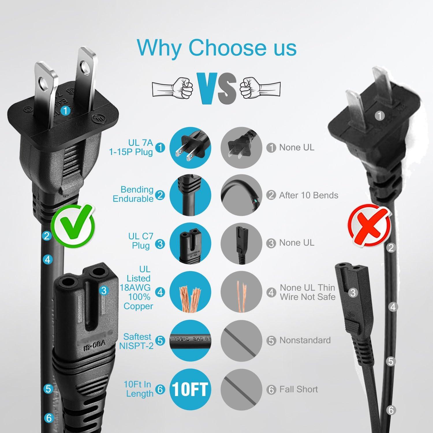 Cable de Alimentación Polarizado 3m CHANZON para Televisor