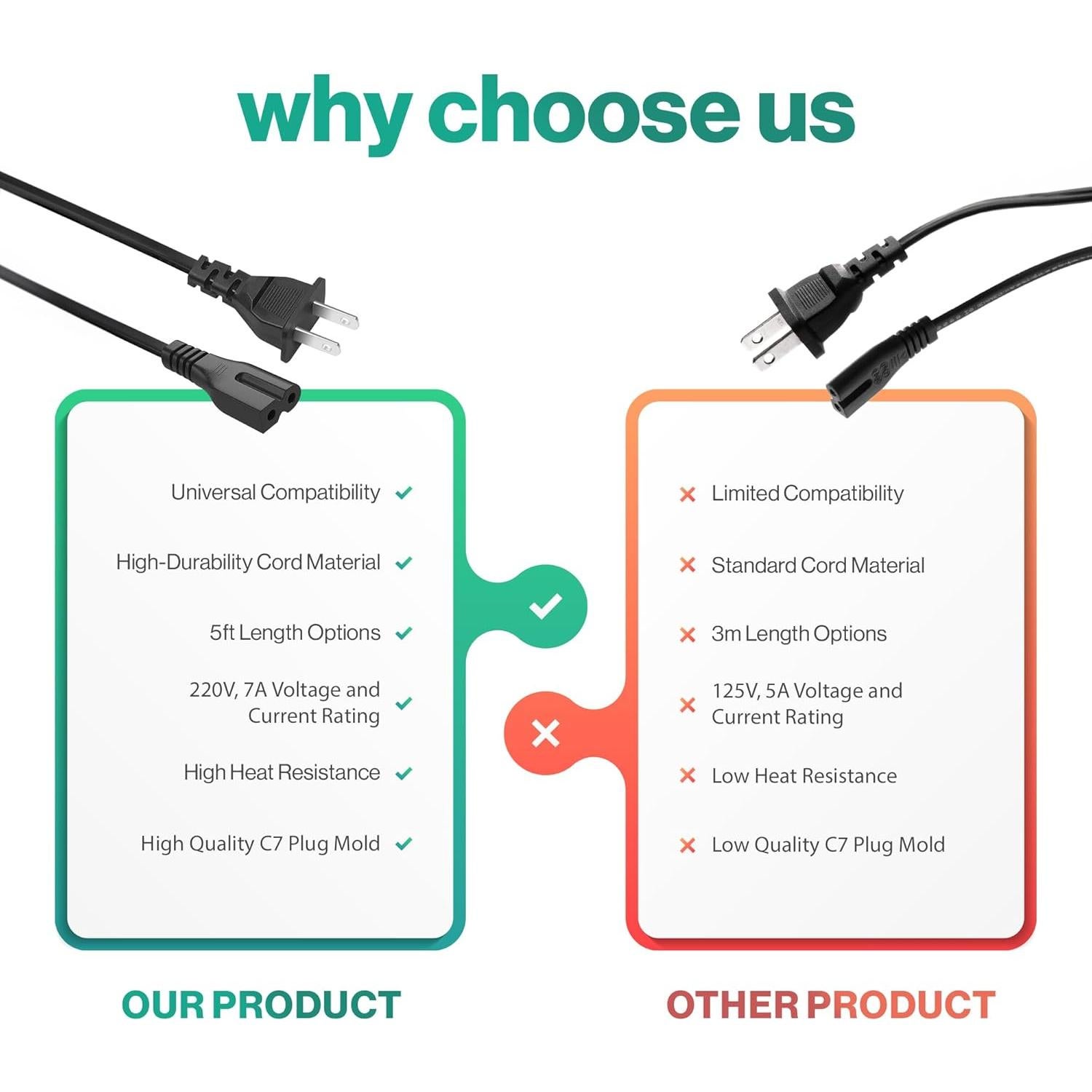Cable de Alimentación Polarizado 2 Clavijas 1.5m LORDTRONICS