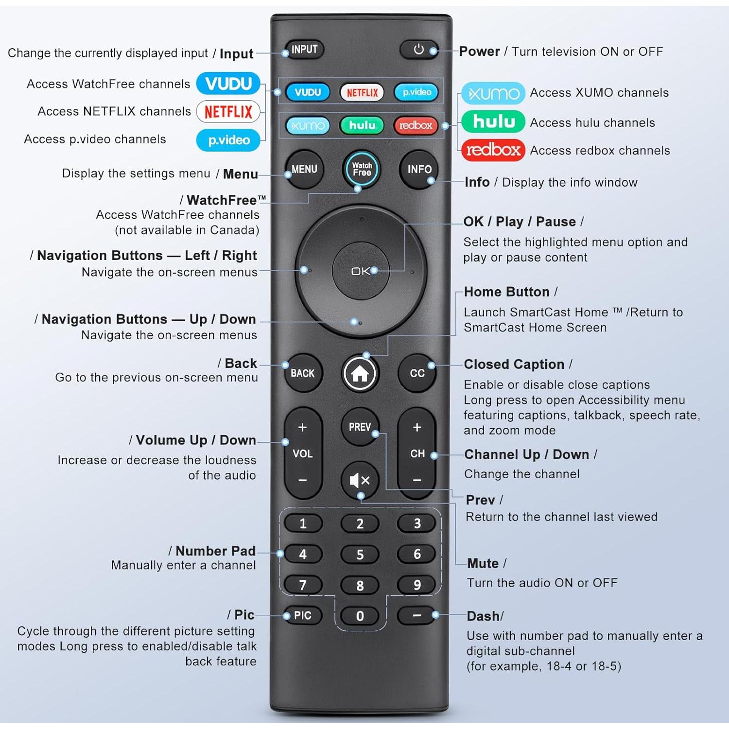 Control Remoto Reemplazo VIZIO XRT140 - Paquete de 2