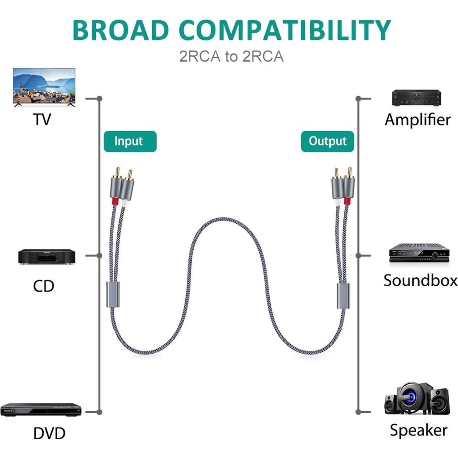 Cable RCA Goalfish 2Macho a 2Macho 1.83m Audio Estéreo