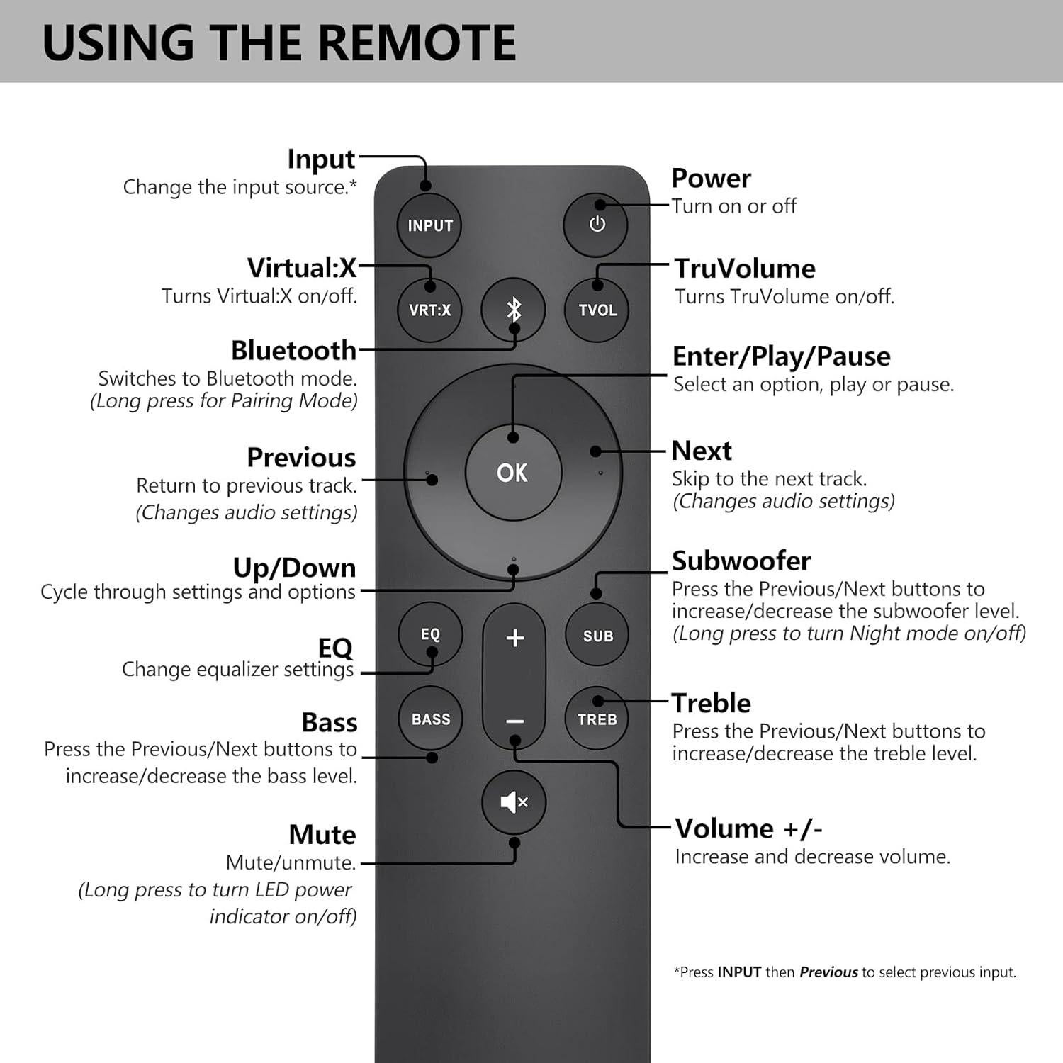 Control Remoto Reemplazo VIZIO para Barra de Sonido 2.1/5.1