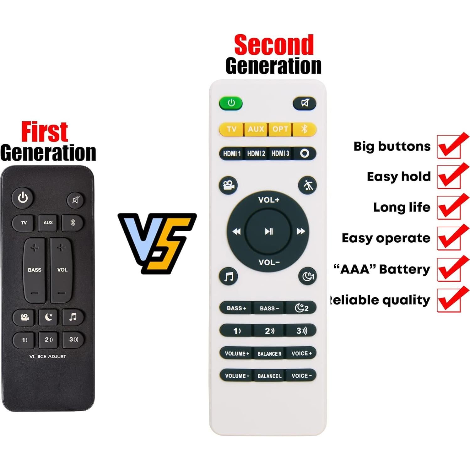 Control Remoto Reemplazo Polk Audio Signa S1 S2 S3 - Sin Configuración