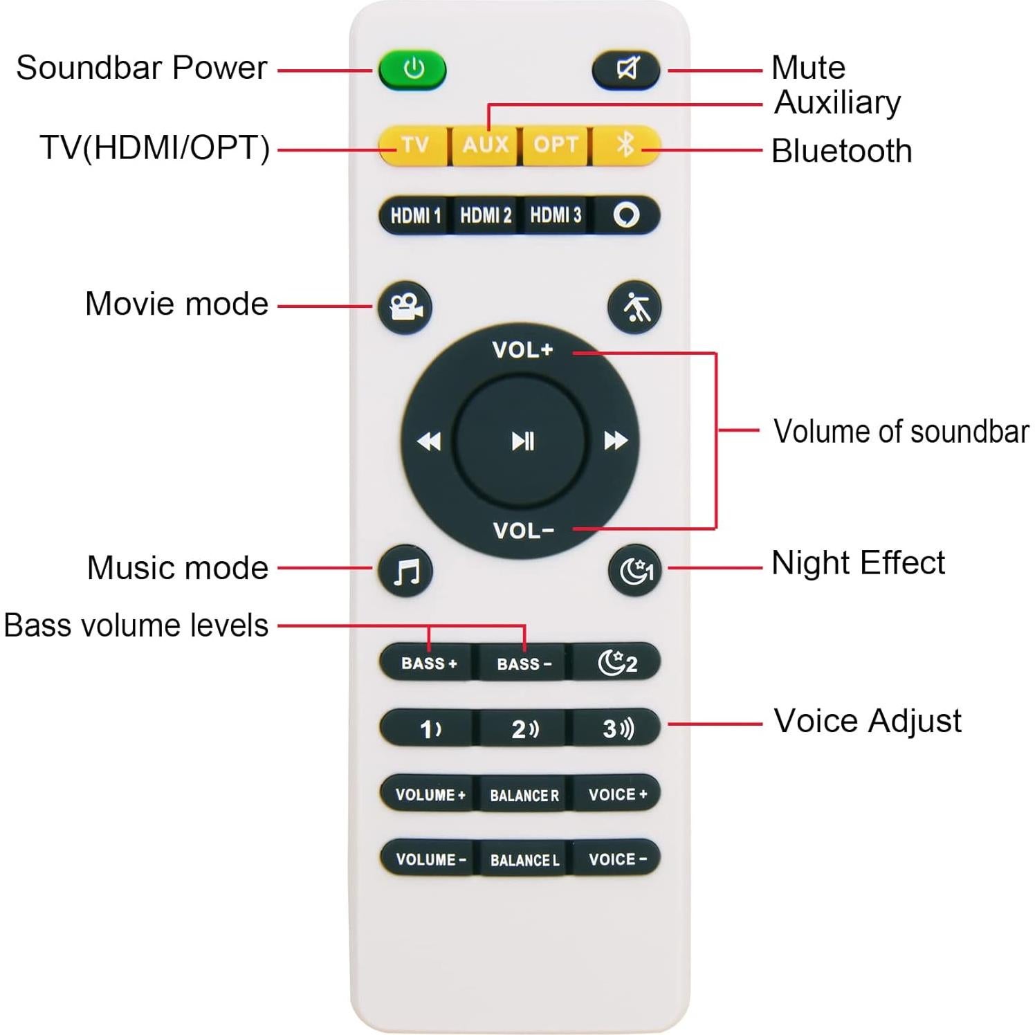 Control Remoto Reemplazo Polk Audio Signa S1 S2 S3 - Sin Configuración