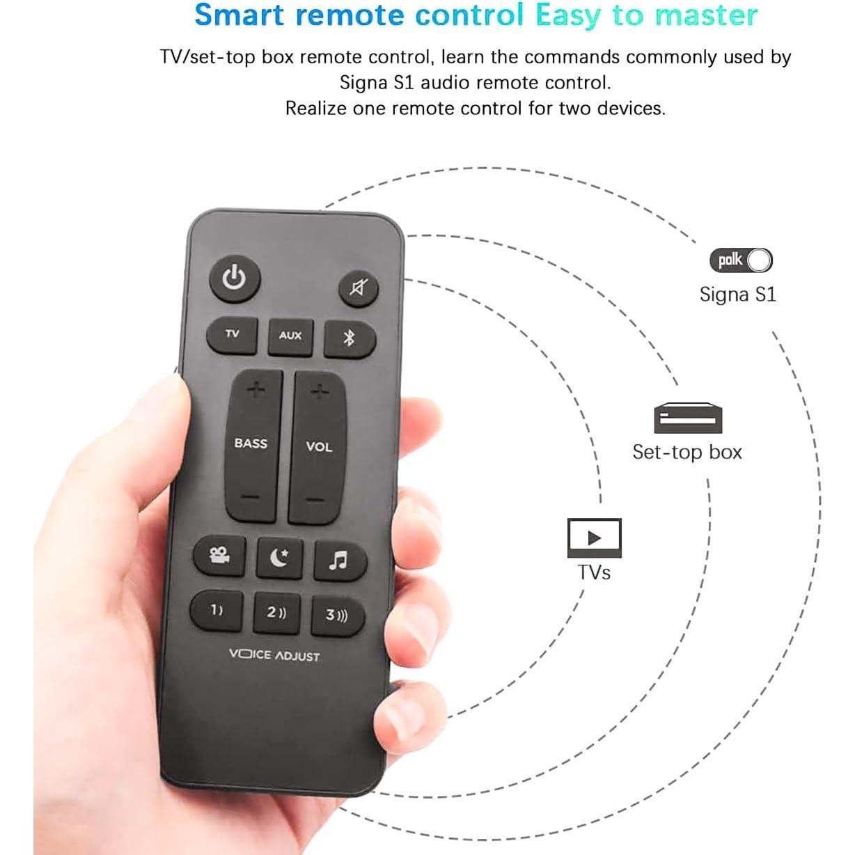 Control Remoto Reemplazo Polk Signa S1 S2 S3 S4 - Sin Configuración