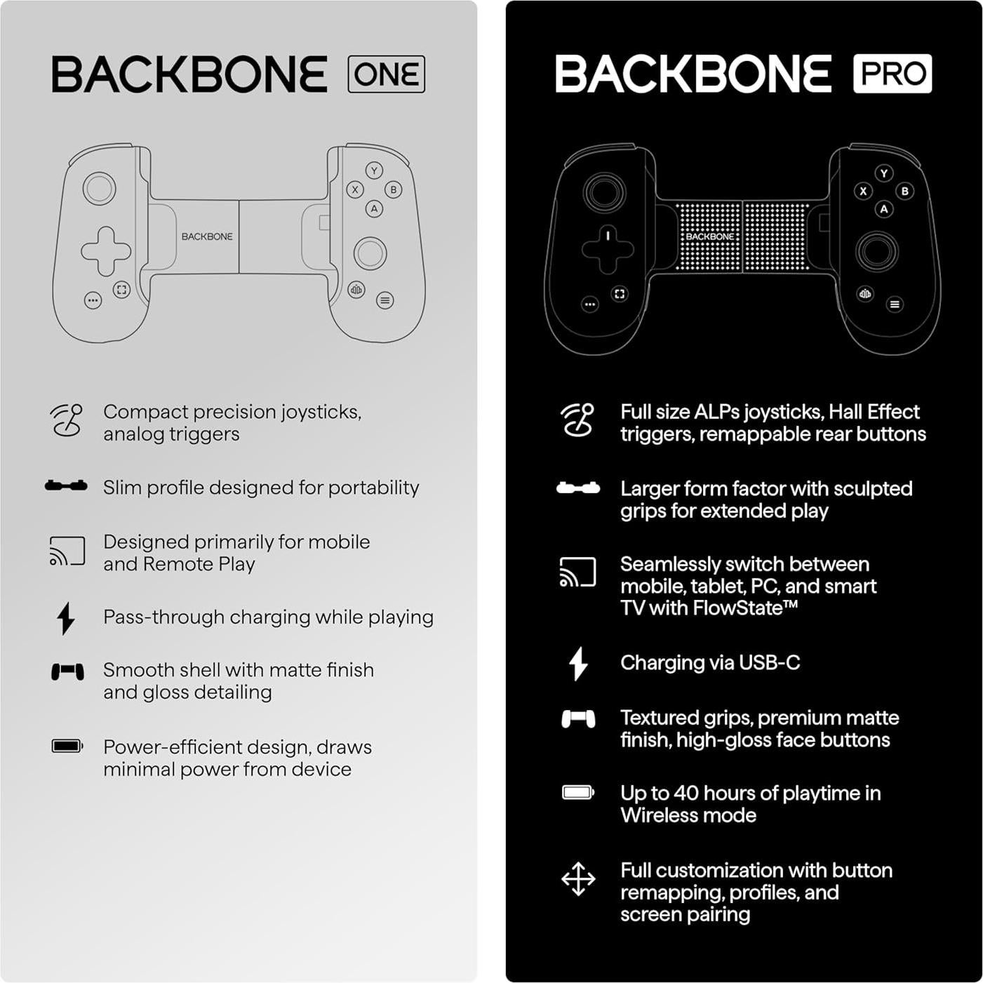 Controlador de Juego Móvil Backbone One Gen 2 USB-C - Android/iPhone 15/16