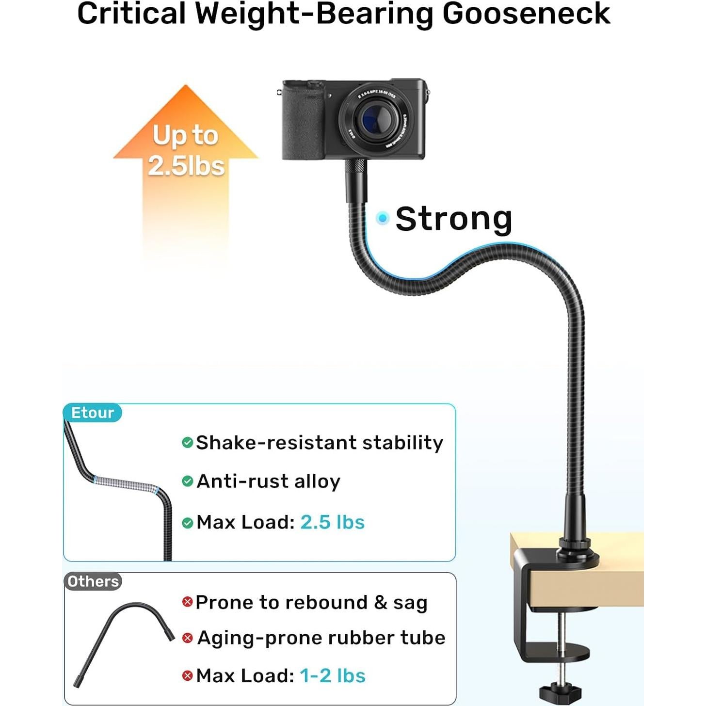 Soporte para Webcam Etour 19" con Abrazadera y Brazo Flexible