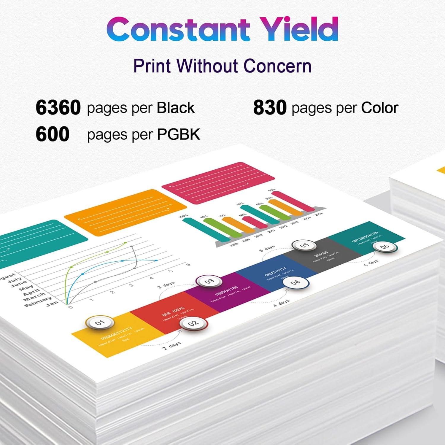 Cartuchos de Tinta ONLYU 280XXL 281XXL para Canon - 5 Paquetes