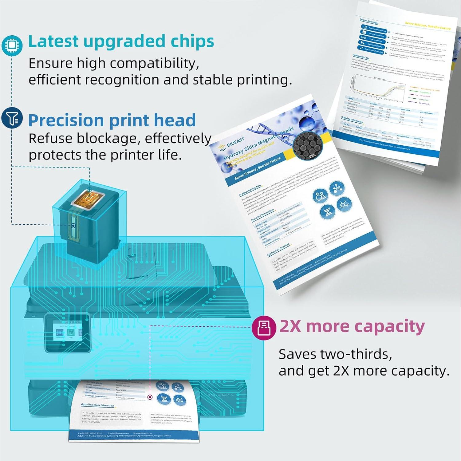 Paquete de 15 Cartuchos de Tinta Relcolor 280 281 XXL para Canon