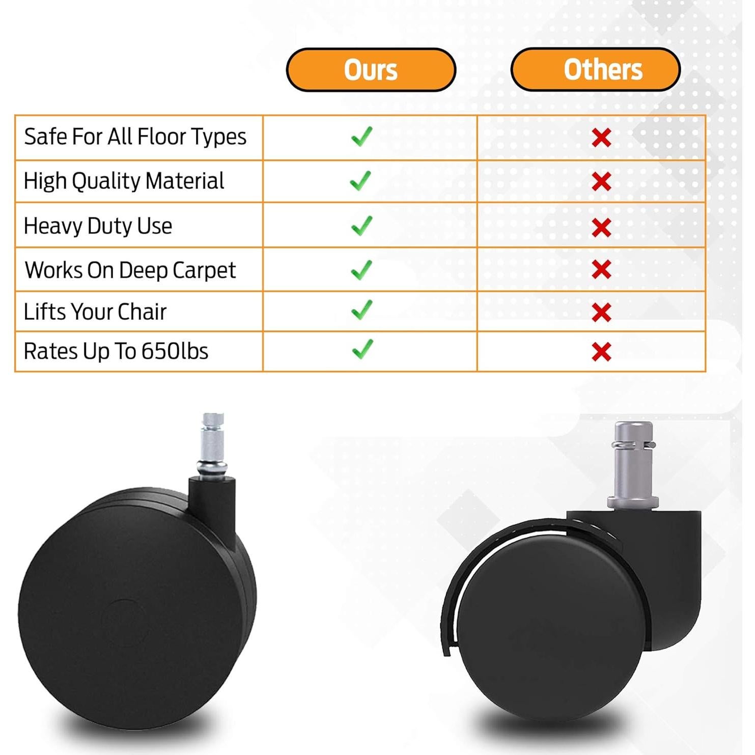 Juego de Ruedas para Sillas Boundless - Alta Resistencia 10 cm