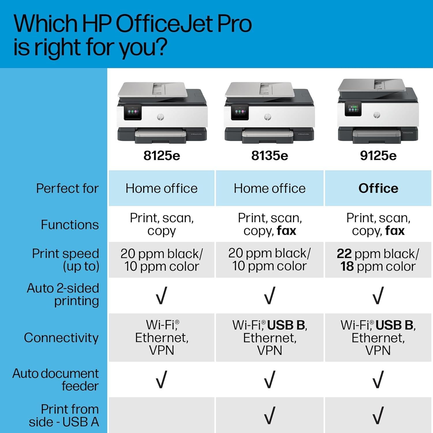 Impresora Multifuncional HP OfficeJet Pro 8125e Inalámbrica A Color