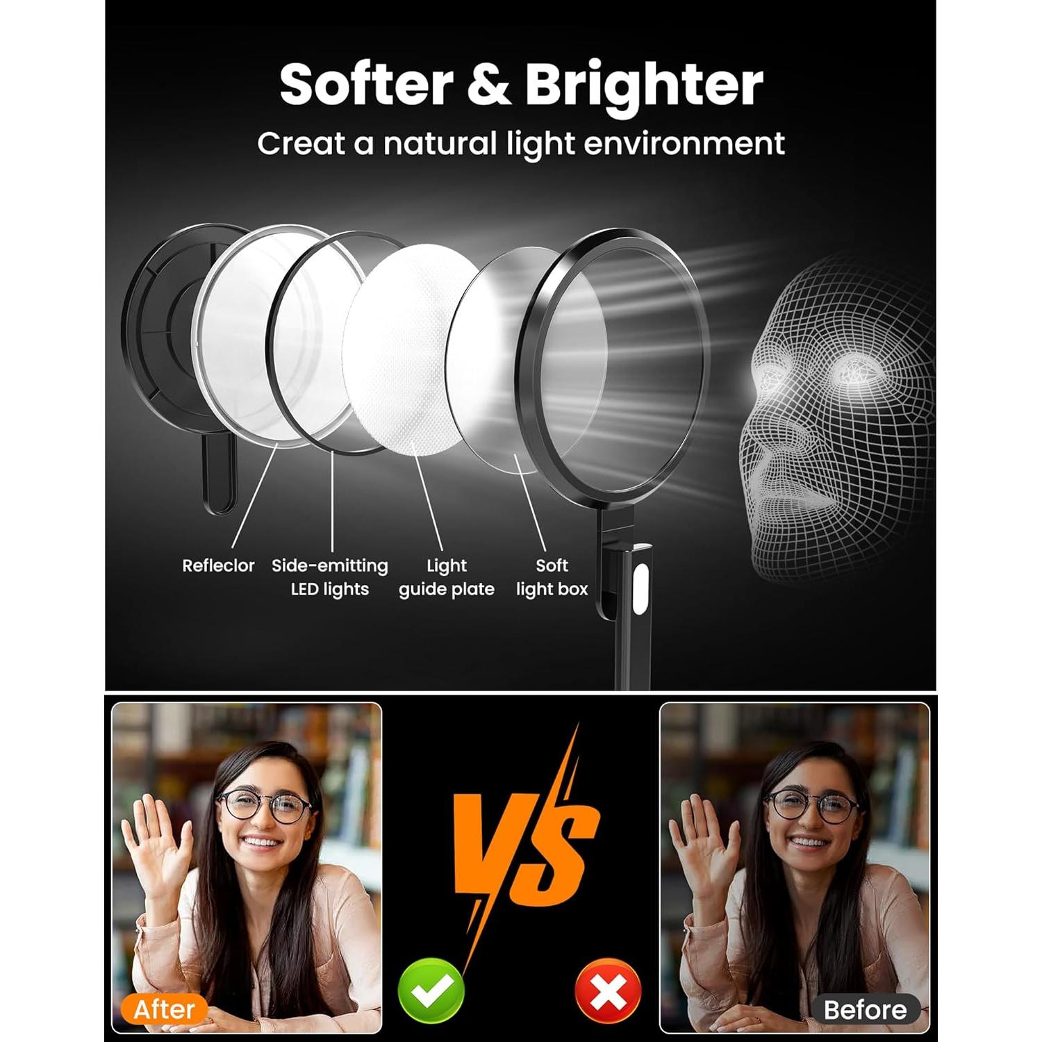 Luz de Anillo LED Regulable LIFENGSOLER para Videoconferencias