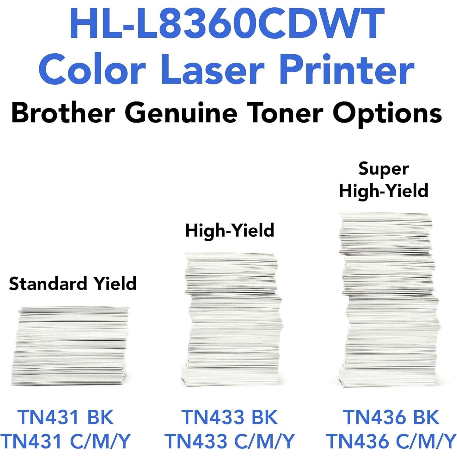 Impresora Láser a Color Brother HL-L8360CDWT, Dúplex, Wi-Fi