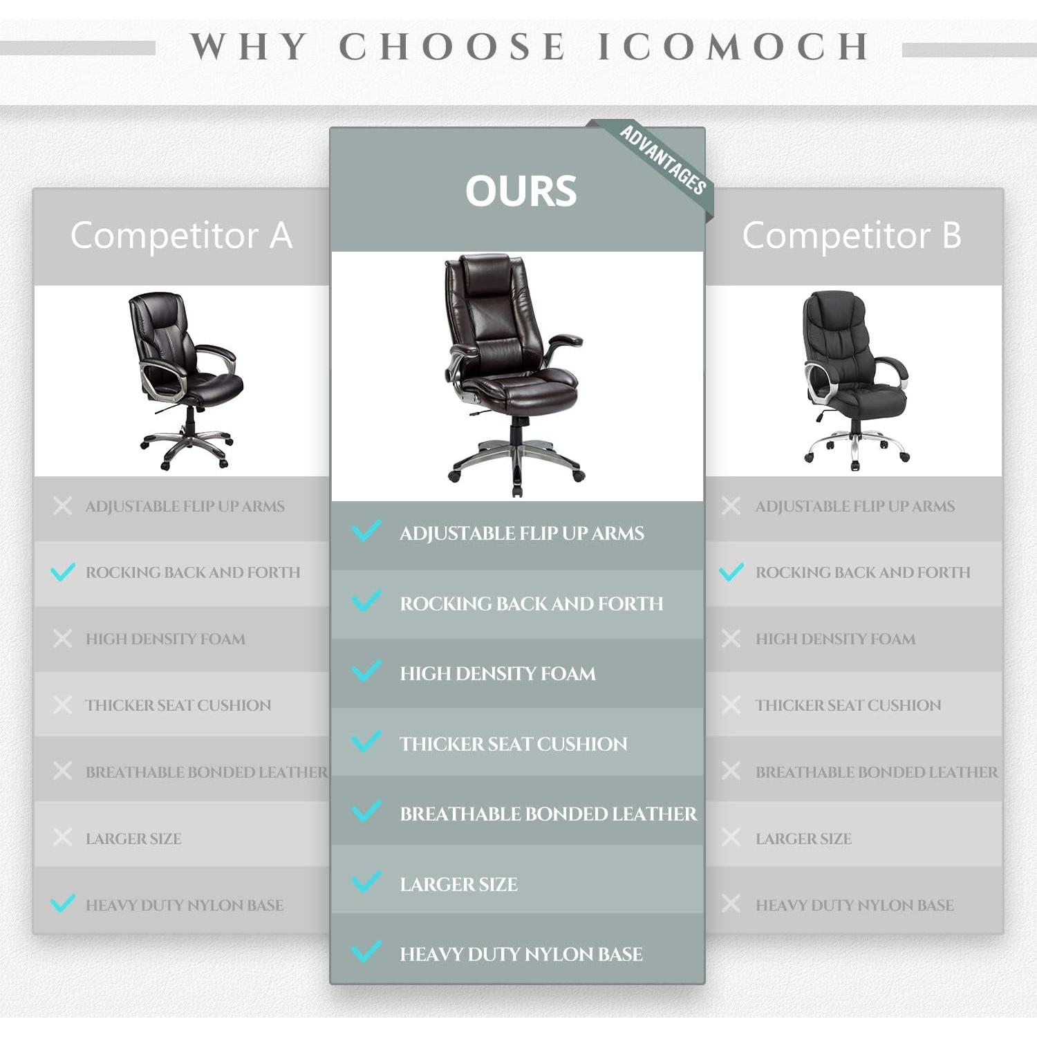 Silla Ejecutiva Ergonómica MALOL de Cuero Marrón con Brazos Plegables