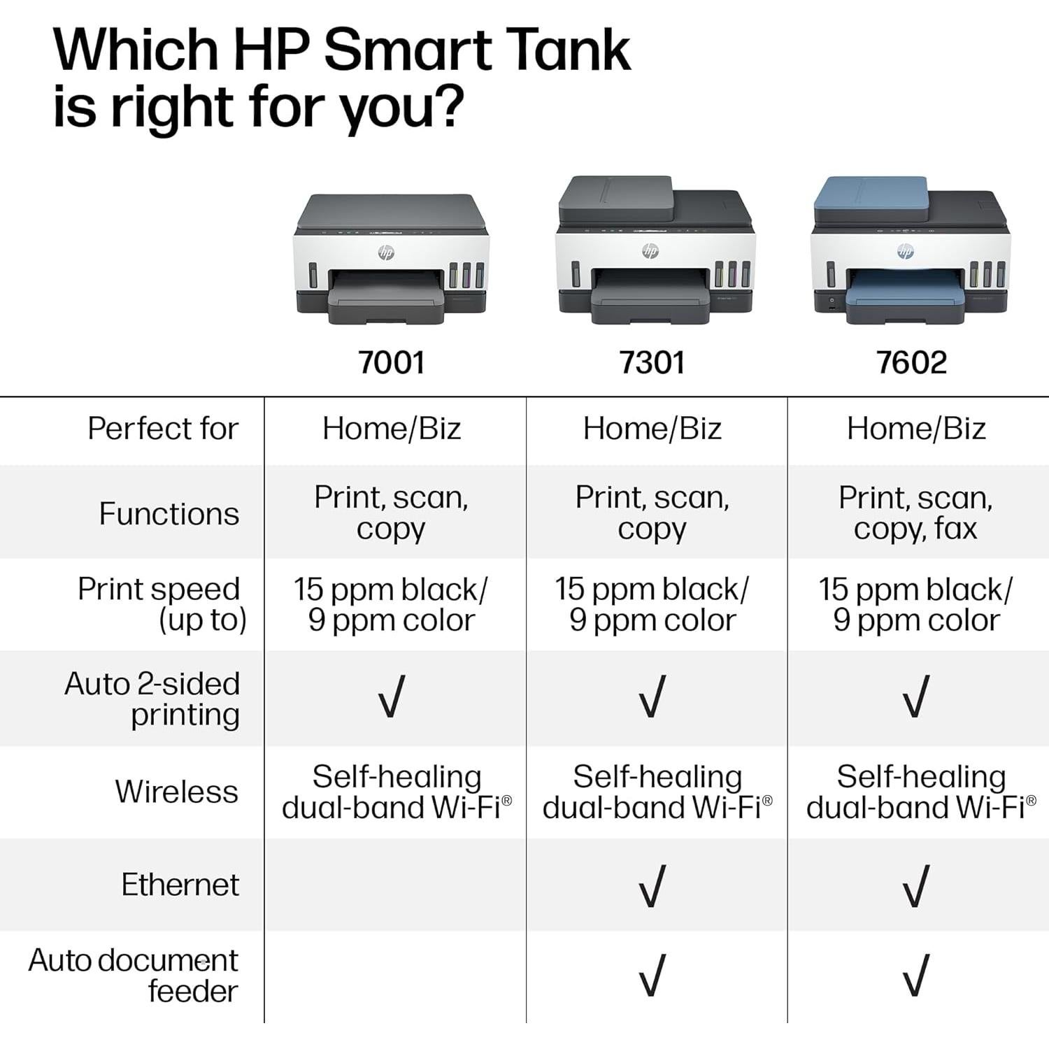 Impresora Multifuncional HP Smart Tank 7602 Inalámbrica