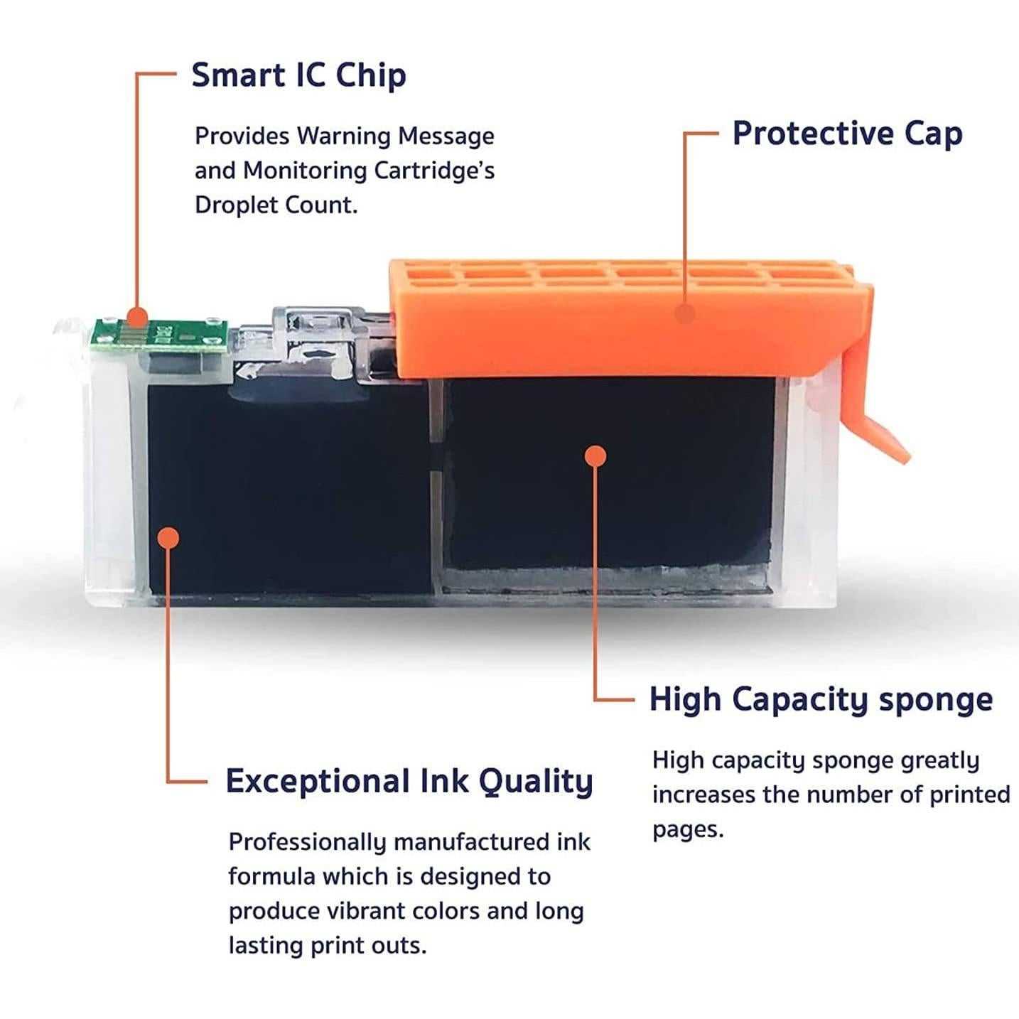 Cartucho de Tinta WIZINK Compatible Canon 280 281 XXL - 5 Piezas