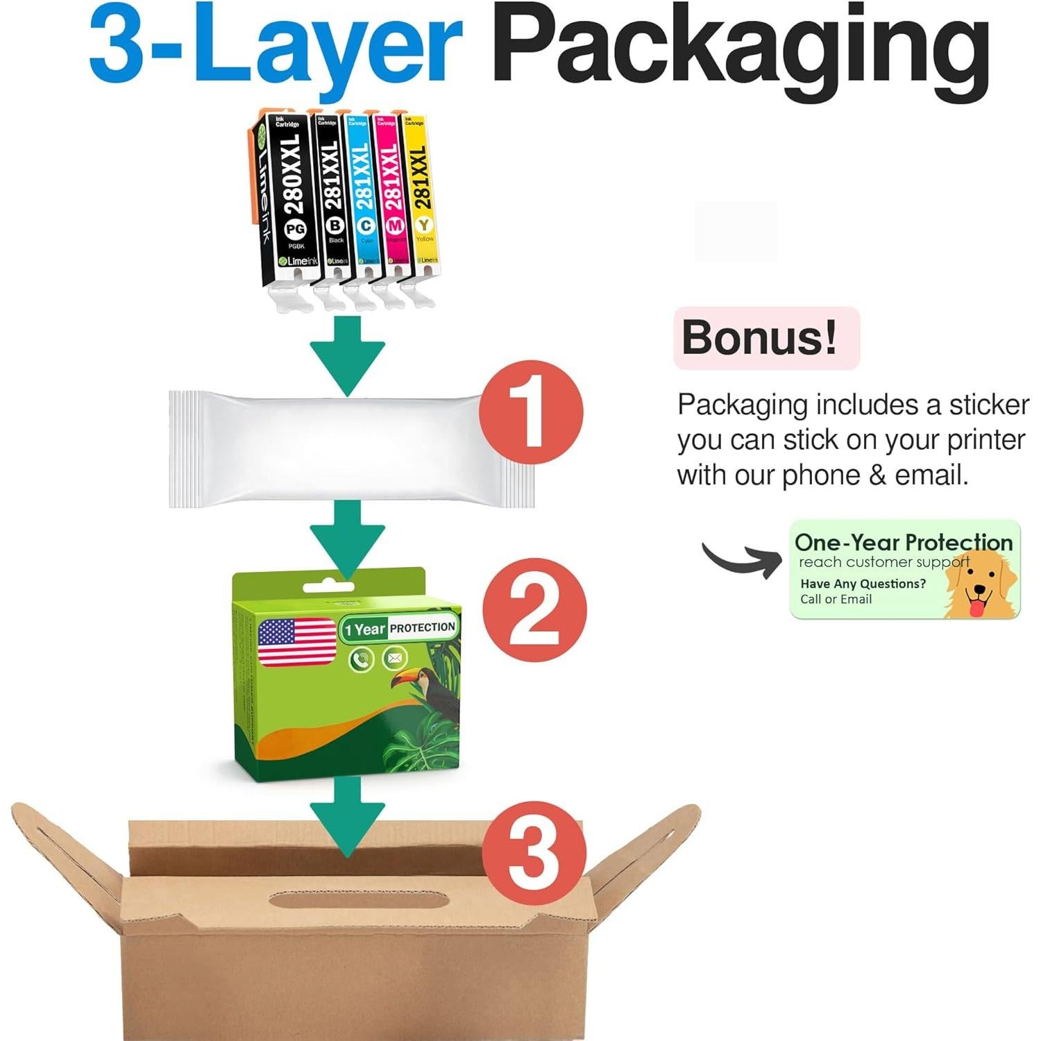 Cartuchos de tinta Limeink compatibles Canon 280 281 5pk