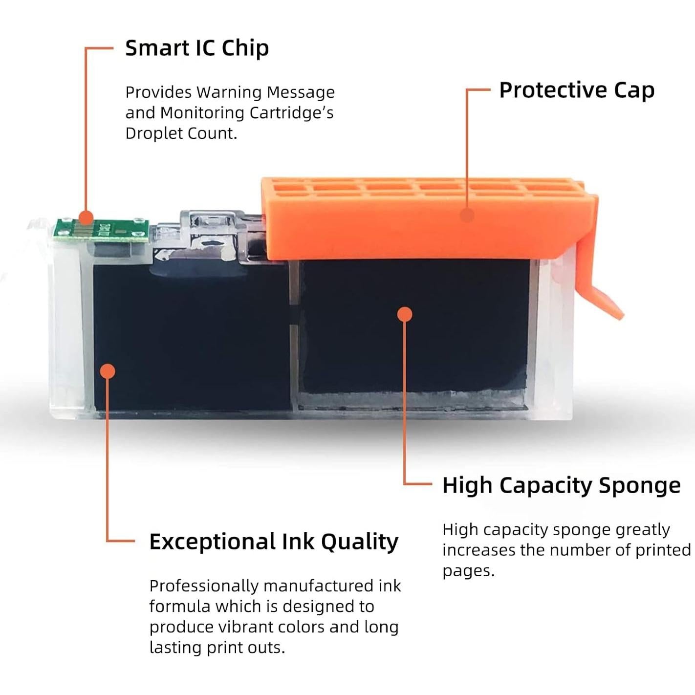 Paquete de 5 Cartuchos de Tinta Compatible Canon PGI-280 CLI-281 XXL