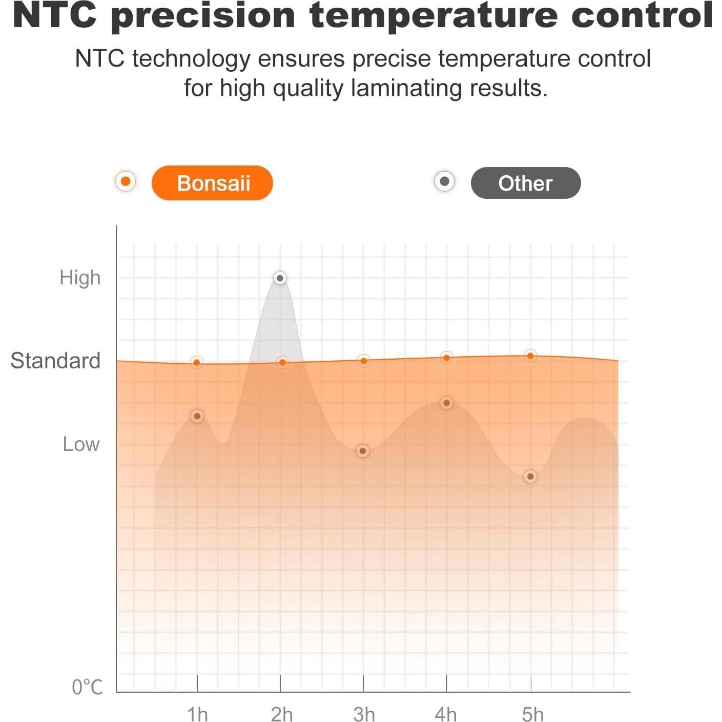Laminadora Térmica Bonsaii L418-C Gris 9" con 50 Fundas