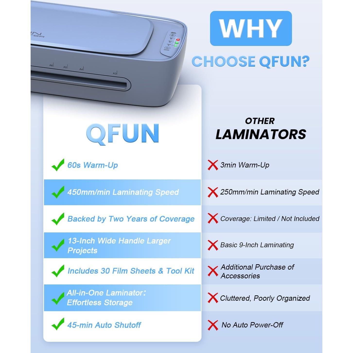 Laminadora Qfun 33 cm A3 9 en 1 con Calentamiento Rápido