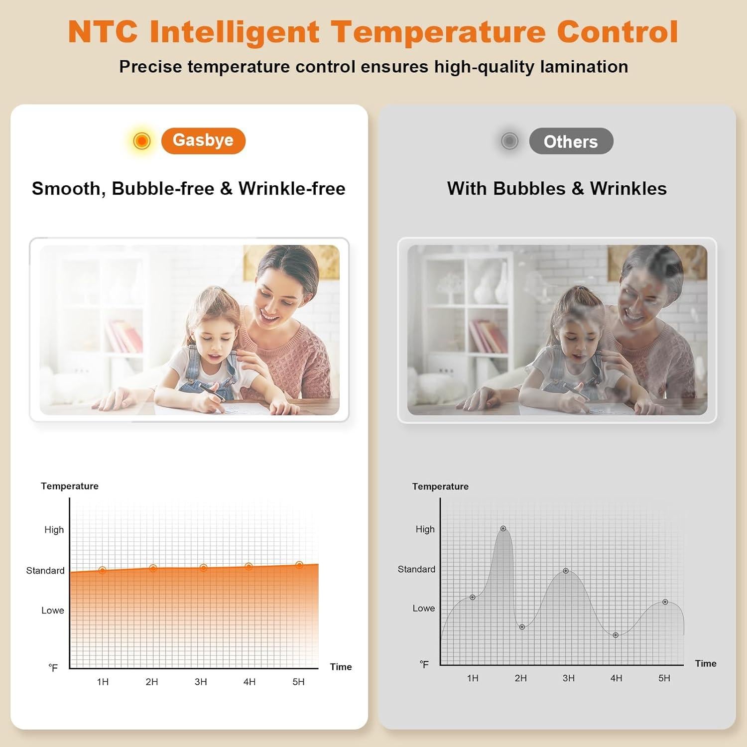 Laminadora Térmica Gasbye OL189 9 Pulgadas + 5 Fundas