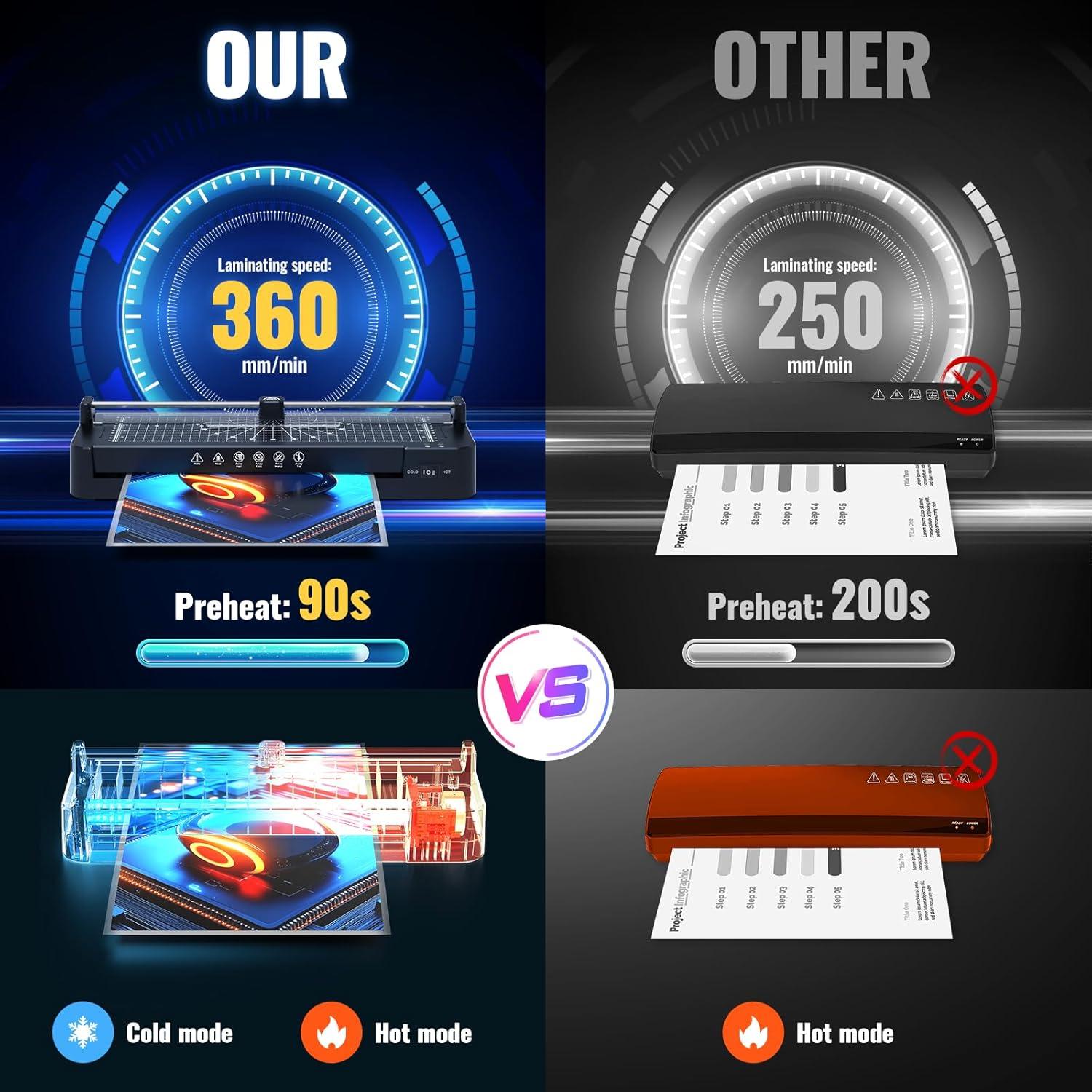 Laminadora 33cm Kejector TWJM-1 con Cortadora y 50 Hojas