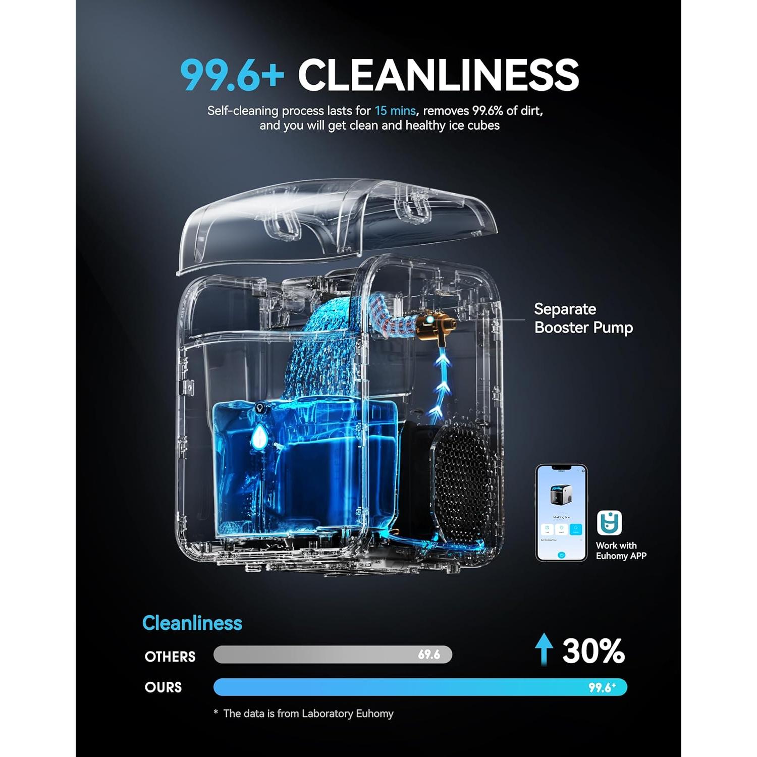 Fabricante de Hielo Nugget EUHOMY HZB-15NF 18.14 kg/día