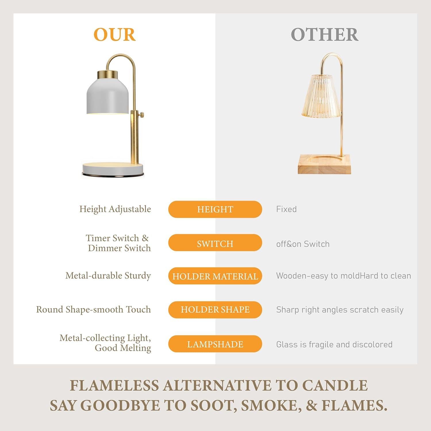 Lámpara Calentadora de Velas AIKUT con Temporizador y Regulador