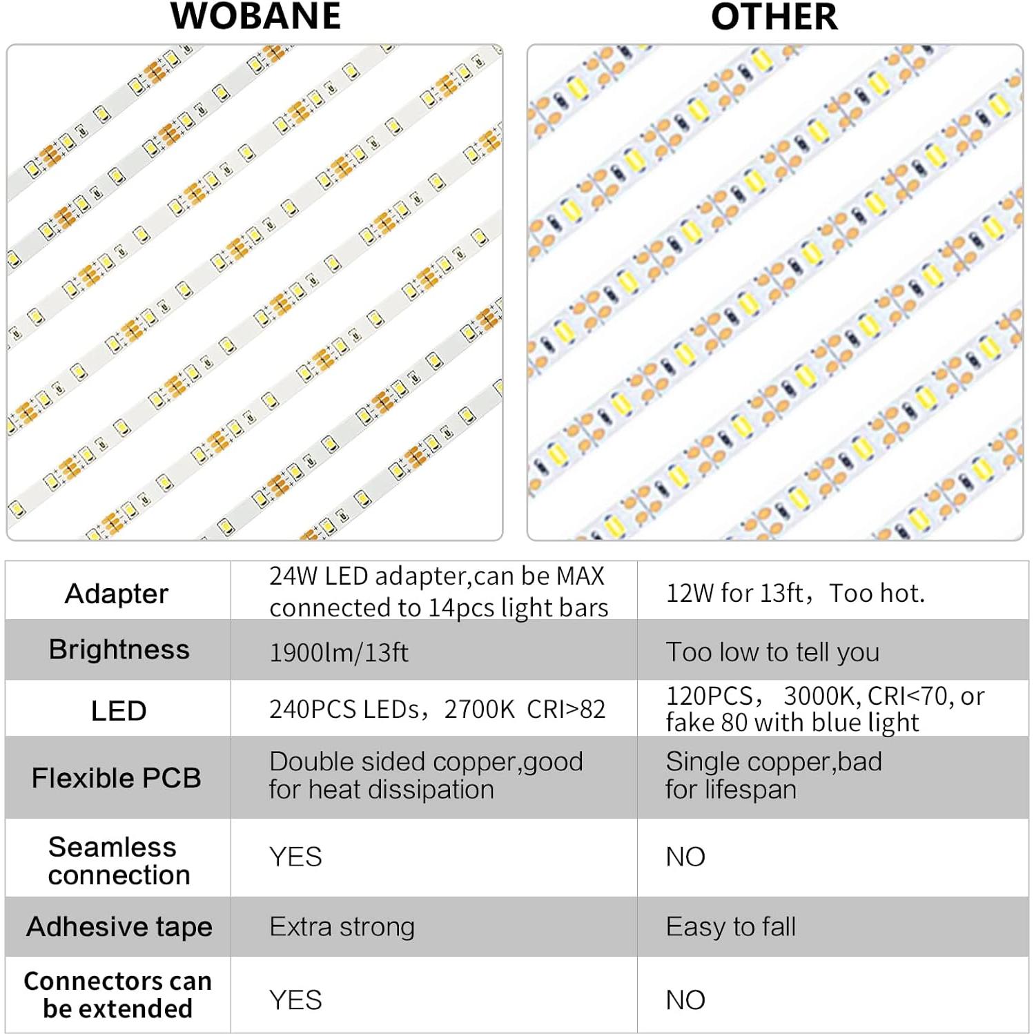 Iluminación Bajo Gabinete WOBANE 8PCS LED Tira 2700K Regulable