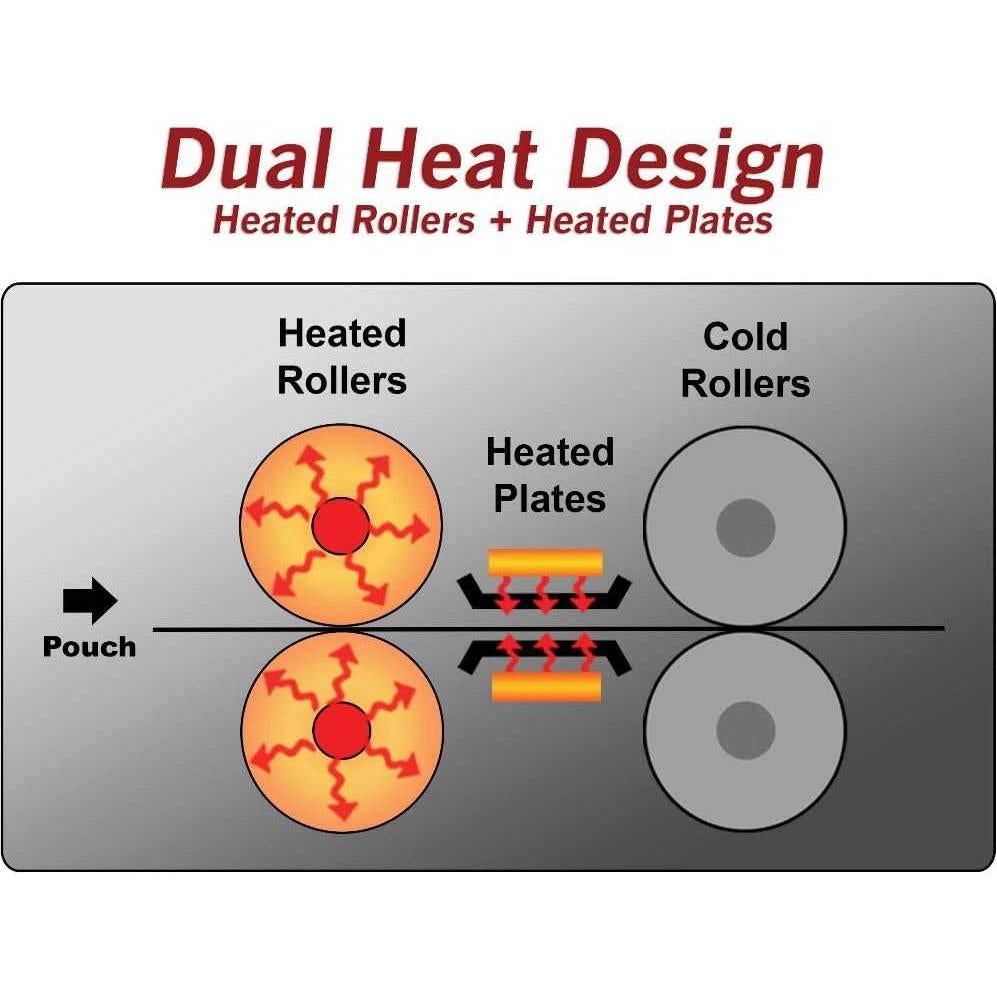 Laminadora Akiles ProLam Plus 330 Doble Calor 330mm 8.62kg
