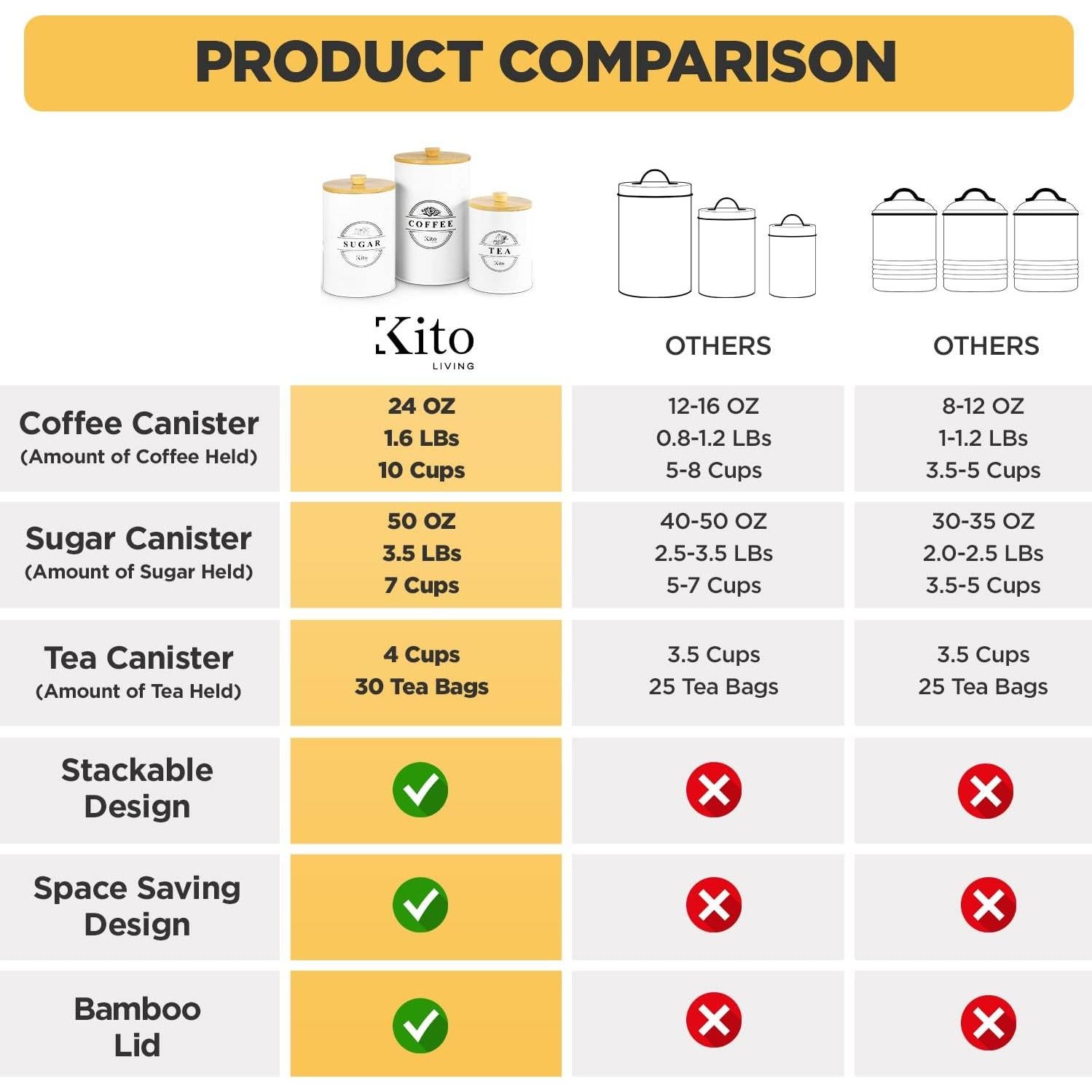 Conjunto de Tarros Herméticos Kito Living - Blanco, 3 Piezas