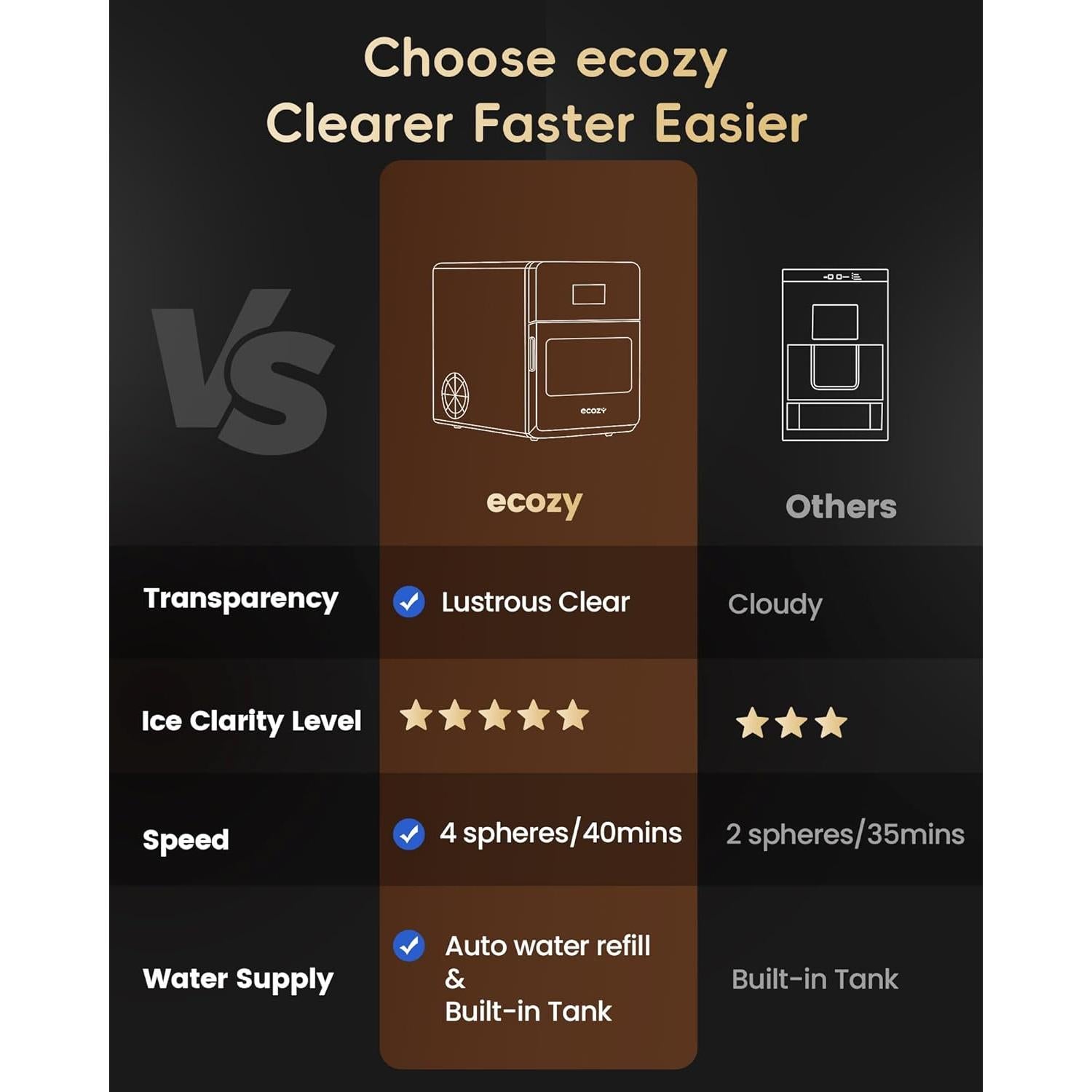 Fabricante de Hielo Esférico ecozy IM-BM401A 9.98 kg Negro Mate