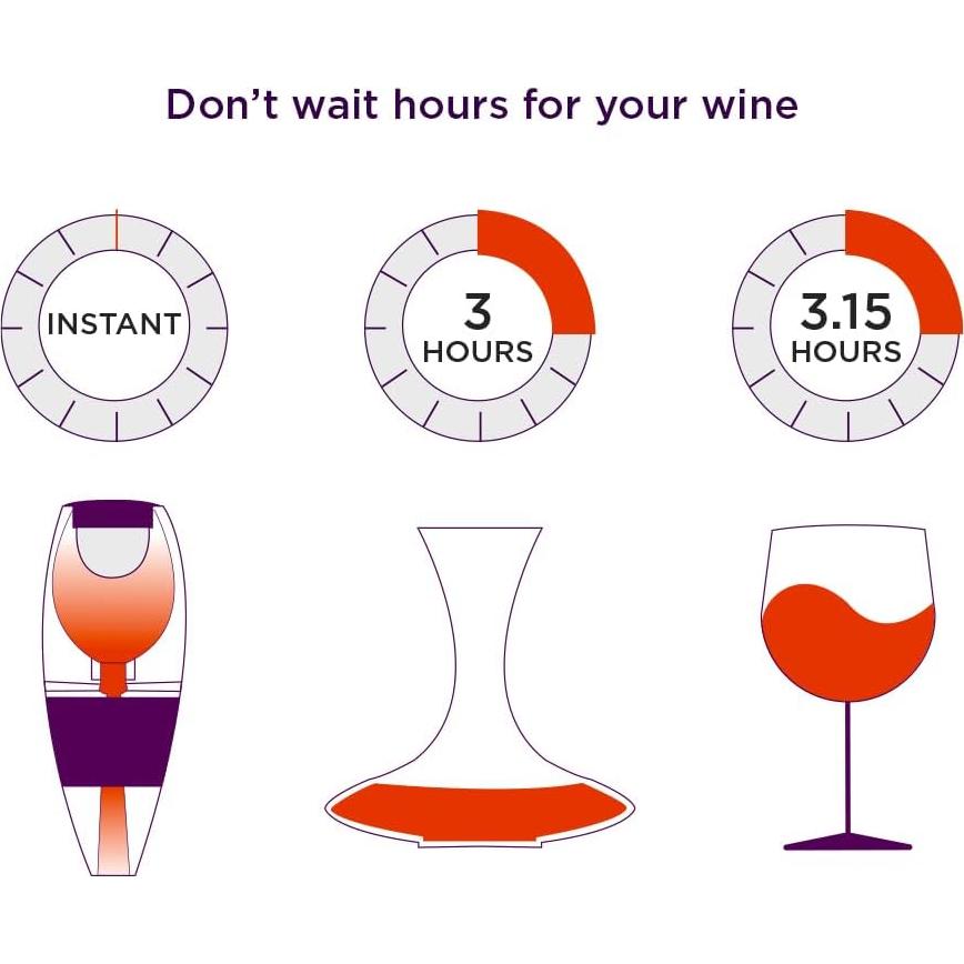 Aireador de Vino Firstleaf con Filtro y Vertedor Sin Goteo