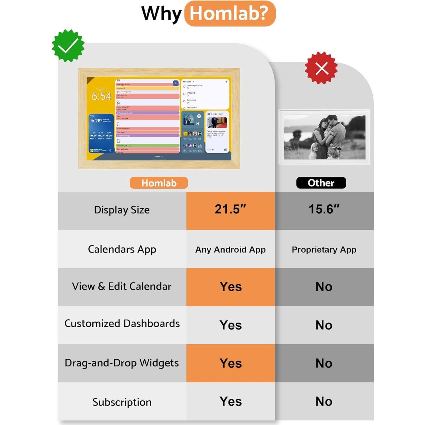 Calendario Digital de Pared Homlab 21.5" HD Inteligente