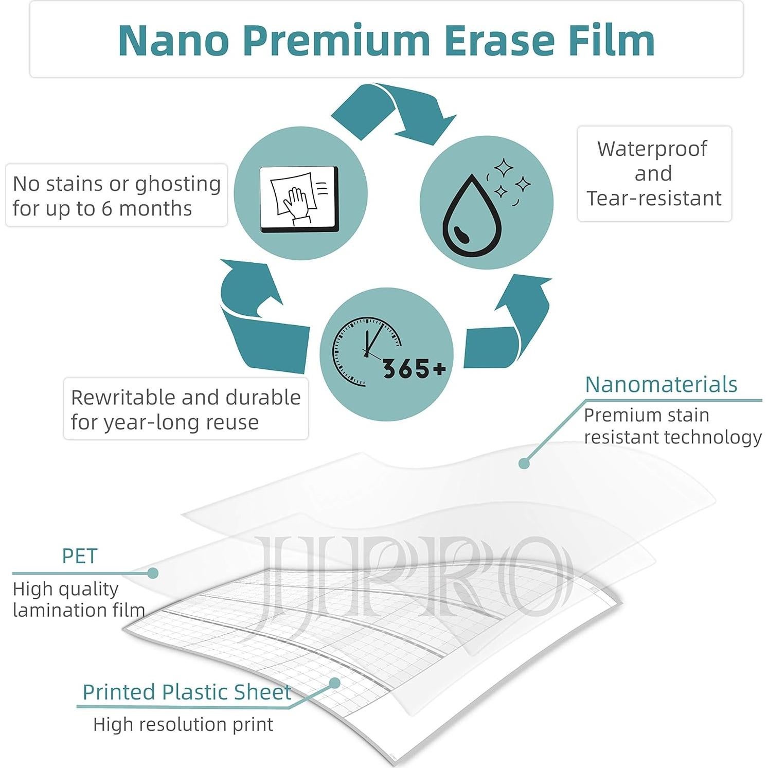 Calendario Anual de Pared Reutilizable JJPRO 182.88x96.52cm