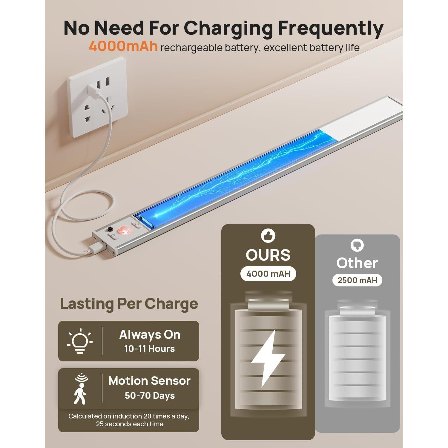 Luces Bajo Gabinete Flysein, 80 LED, Recargables, Control Remoto