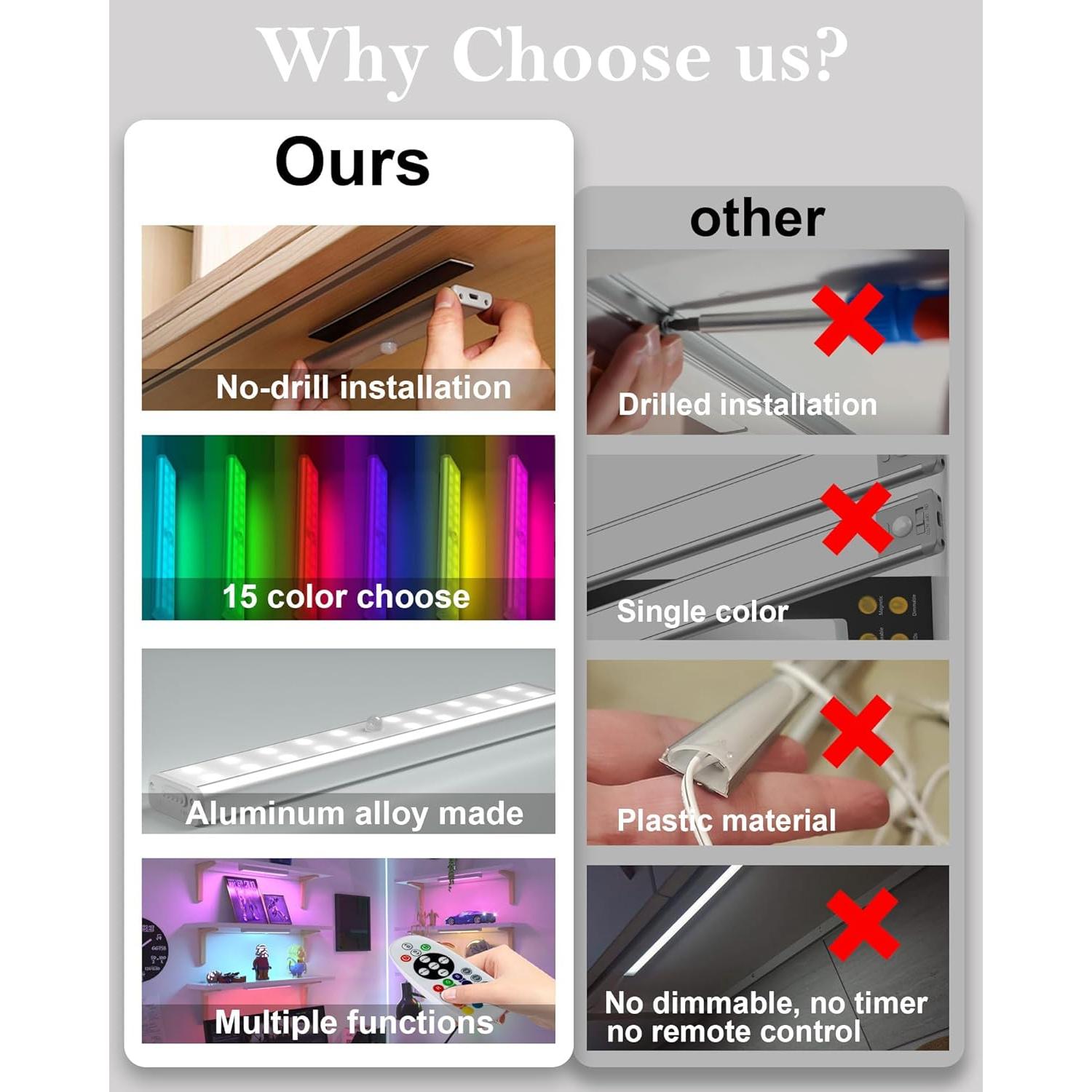 Luces LED Inalámbricas SZOKLED para Debajo del Gabinete - 4 Paquetes