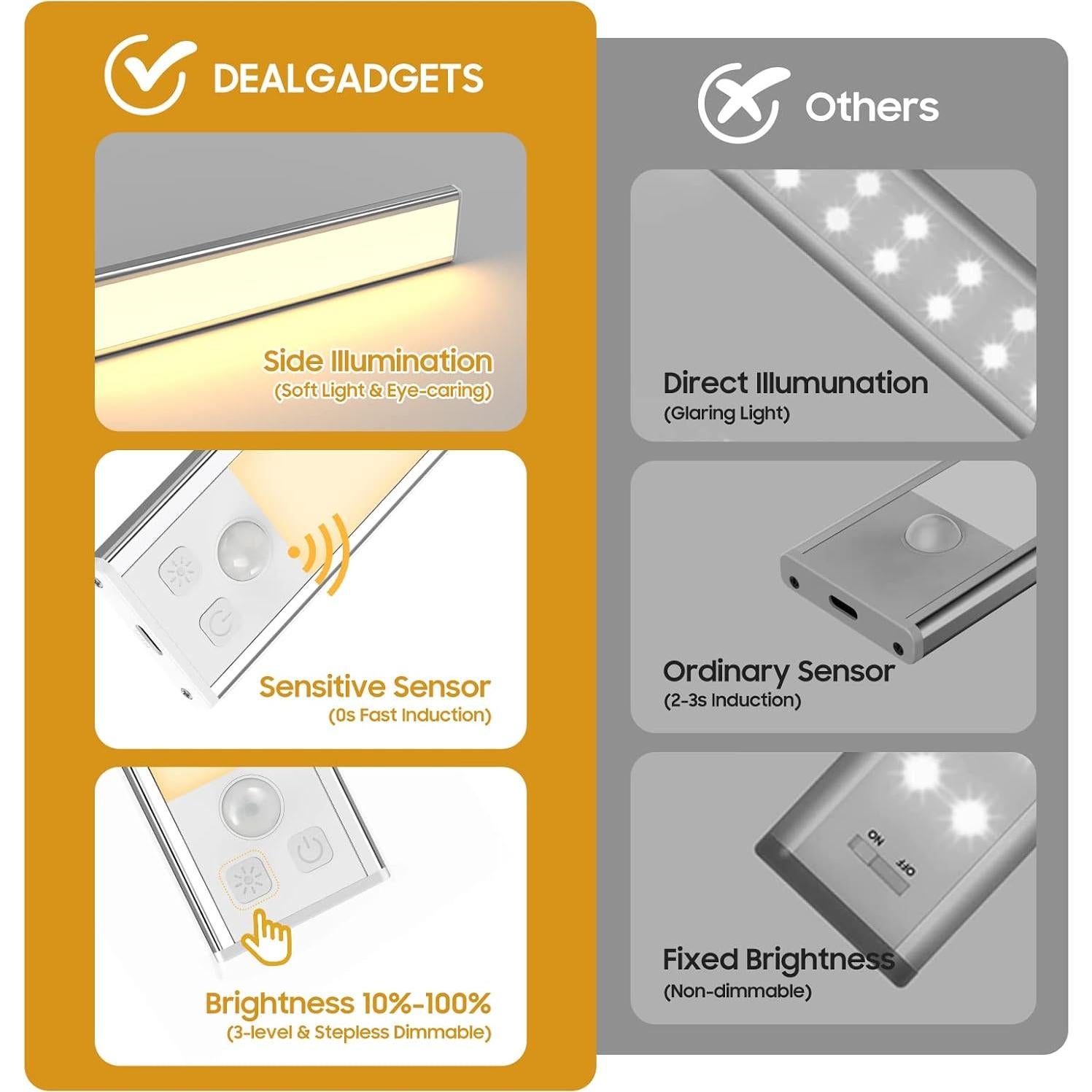 Paquete de 3 Luces Bajo Gabinete DEALGADGETS 32 LED Recargables