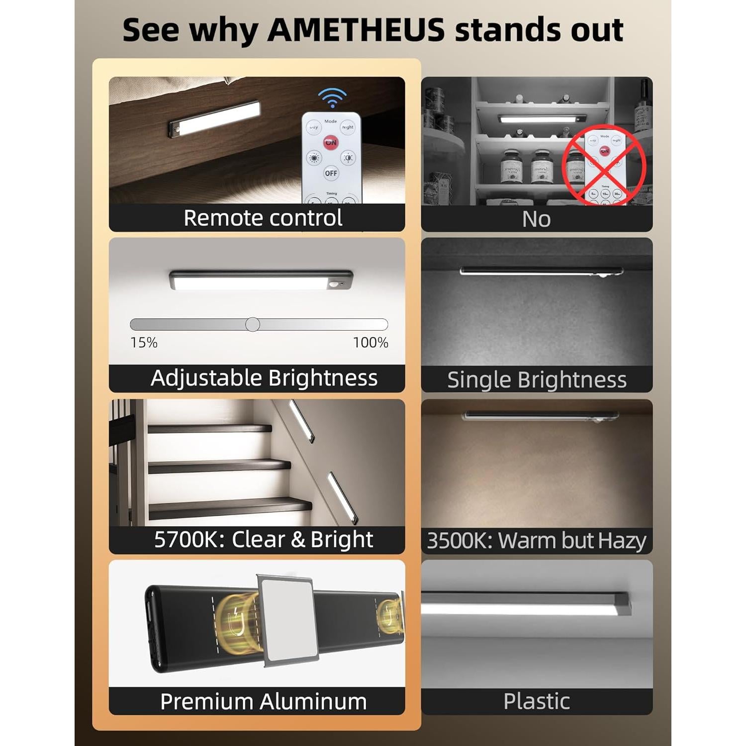 Iluminación Bajo Gabinete AMETHEUS Lite23, 3 Luces Recargables